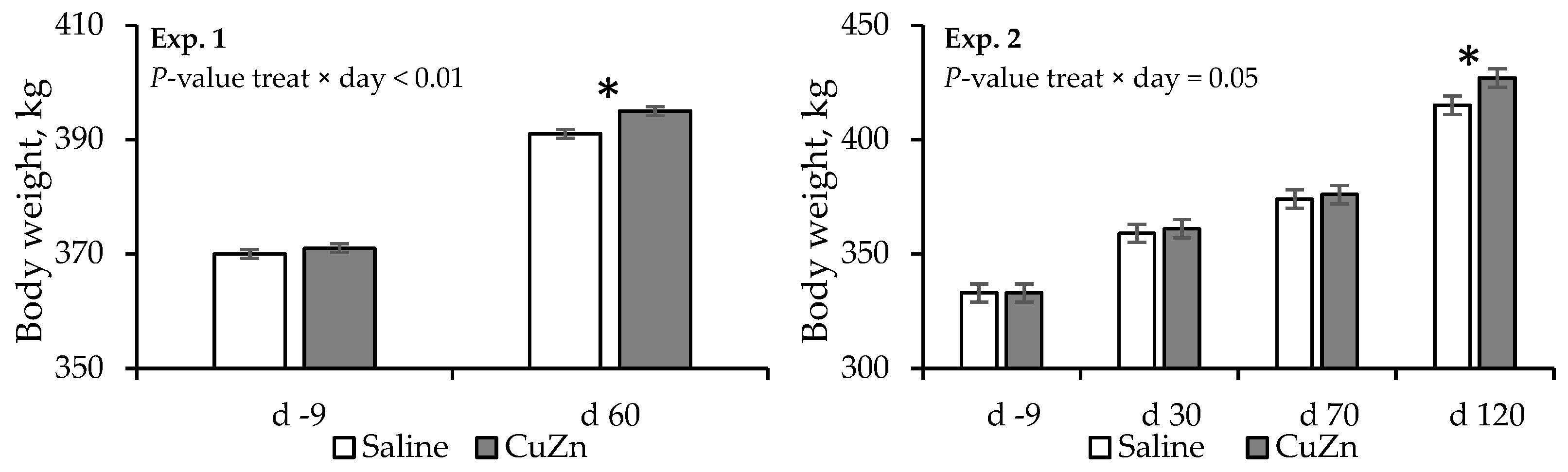 Animals 15 02926 g001