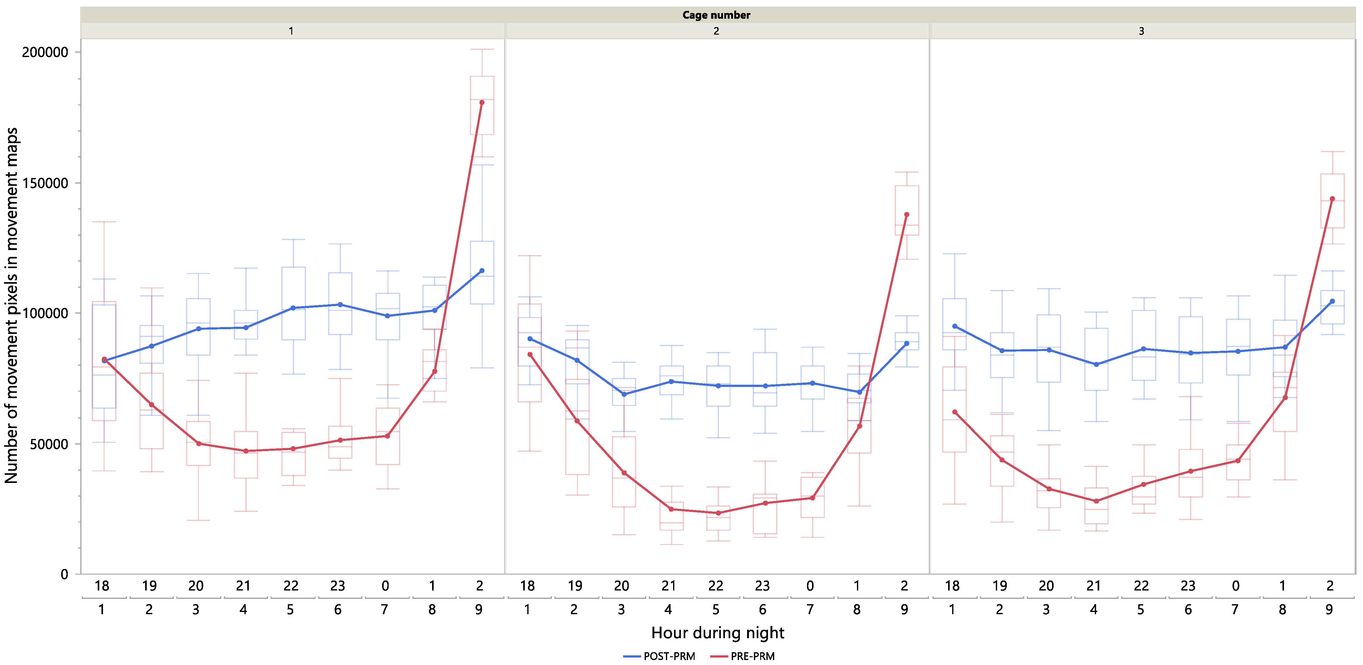 Animals 15 02928 g006