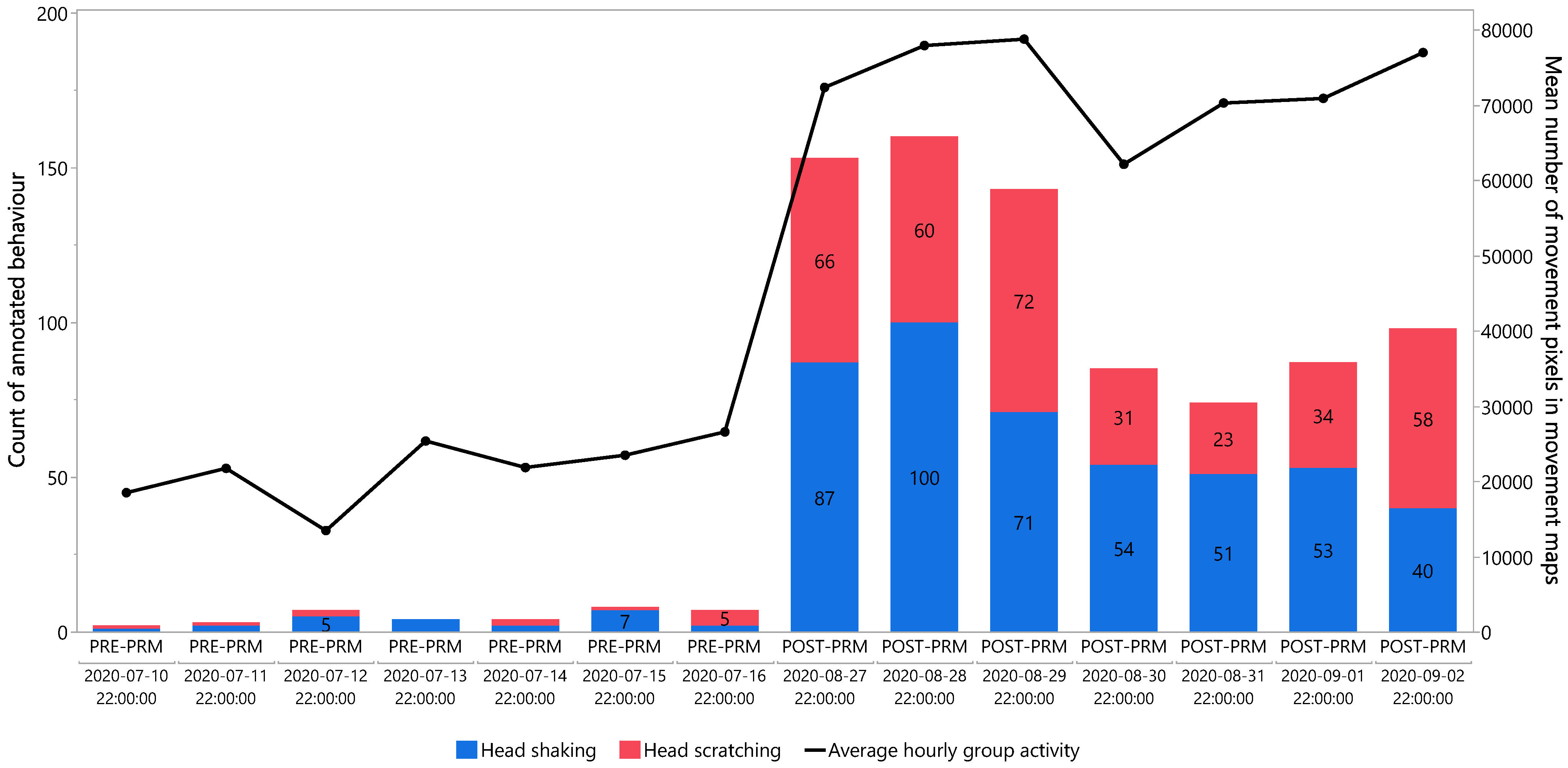 Animals 15 02928 g007