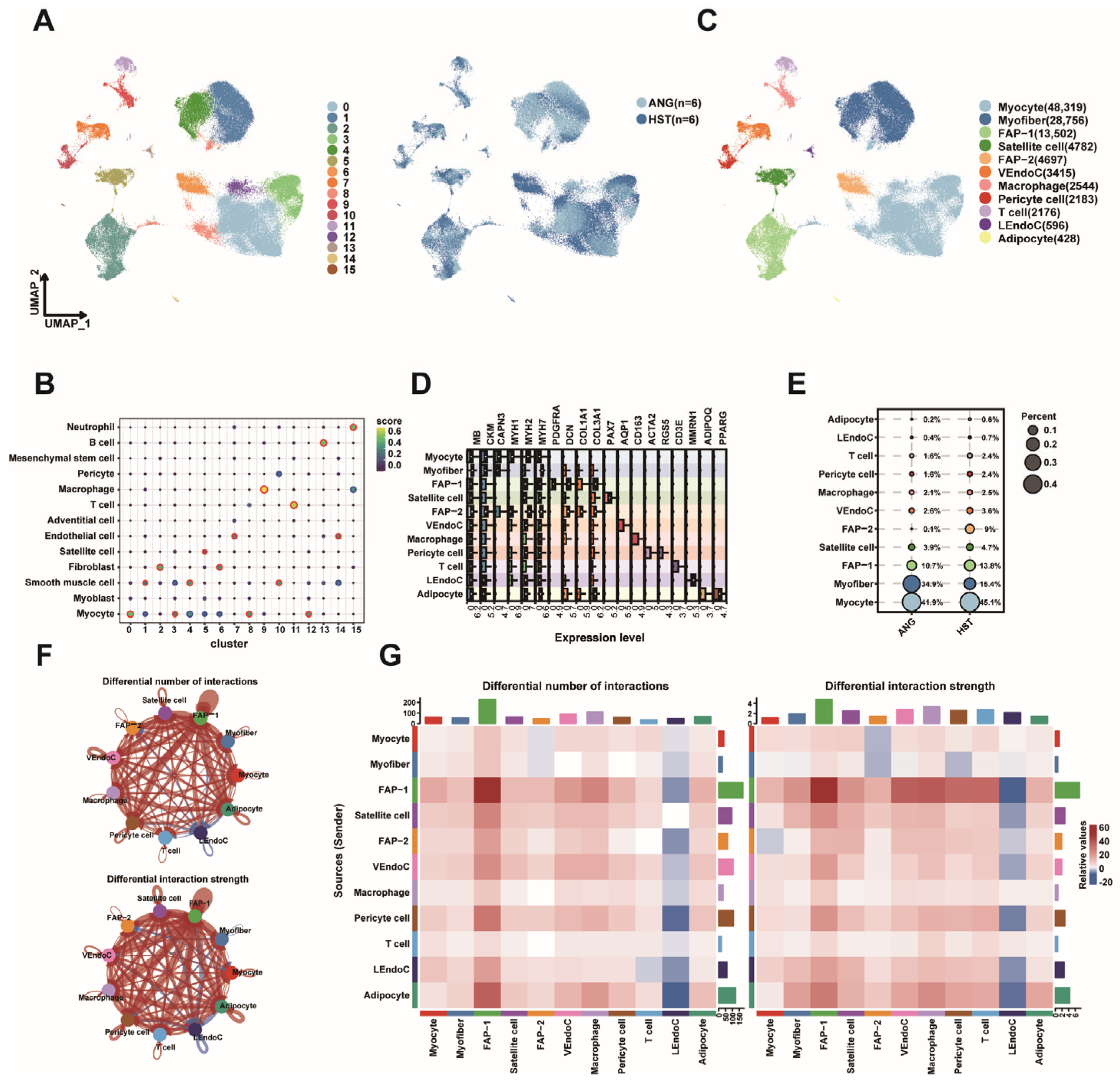 Animals 15 02930 g007 Animals 15 02930 g007