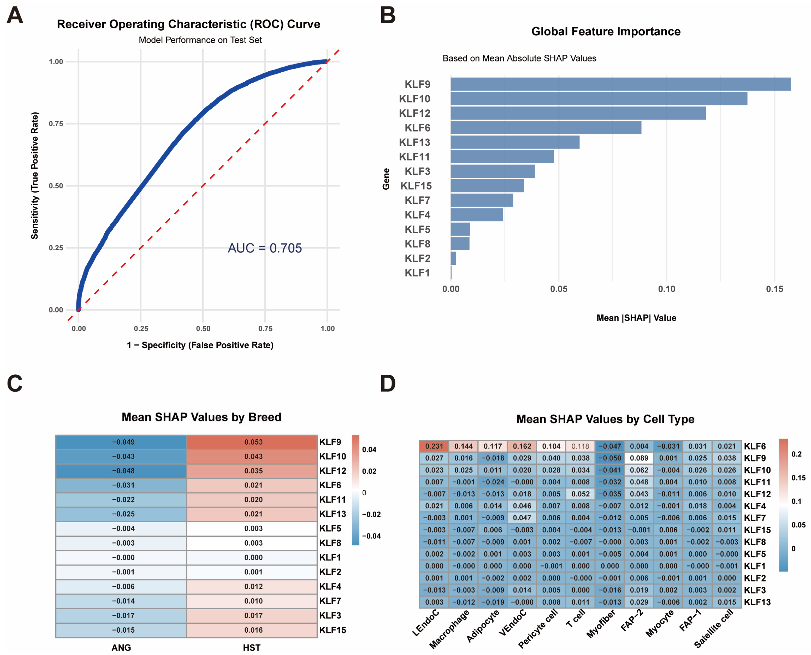 Animals 15 02930 g009 Animals 15 02930 g009