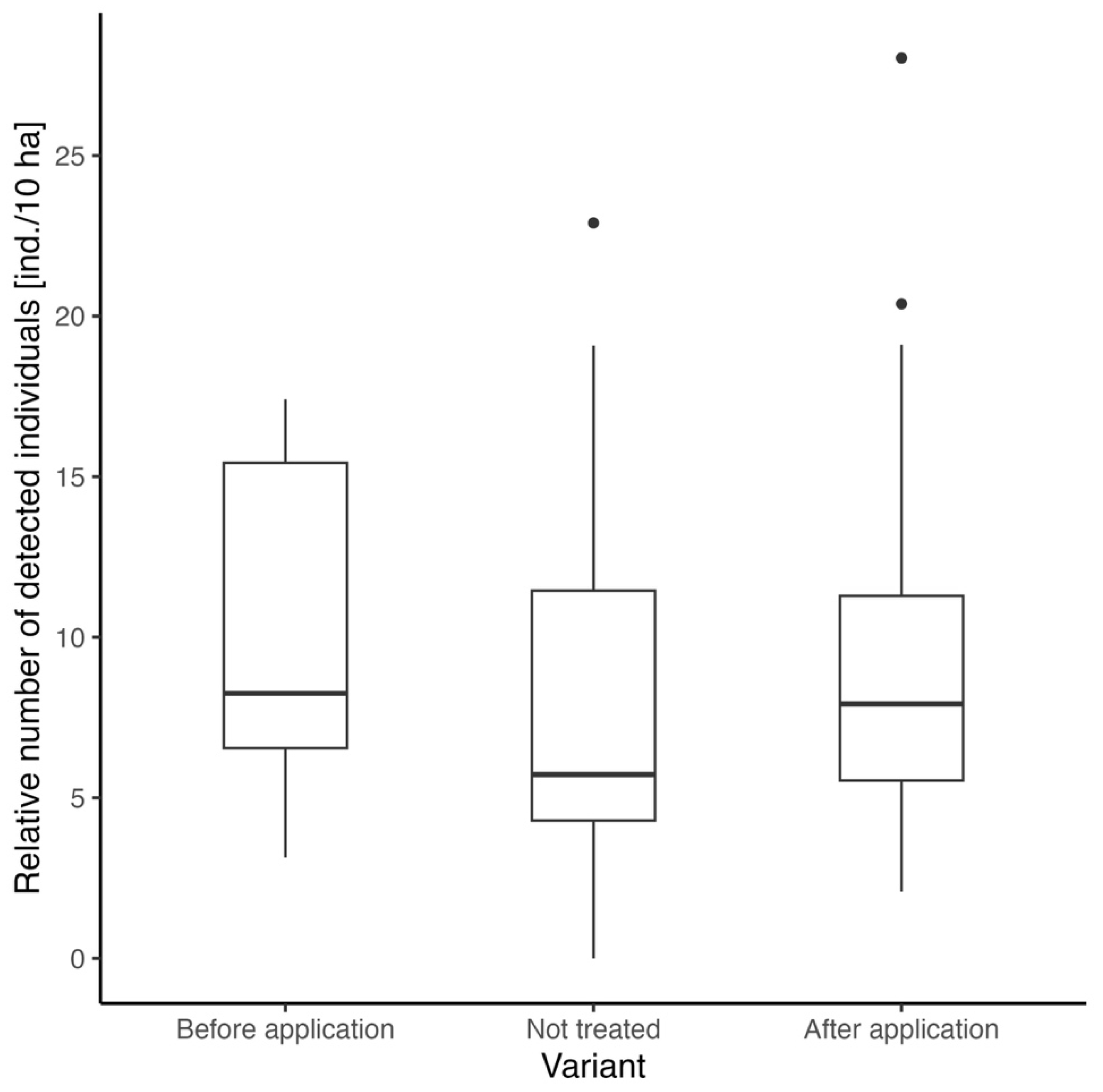 Animals 15 02932 g003 Animals 15 02932 g003