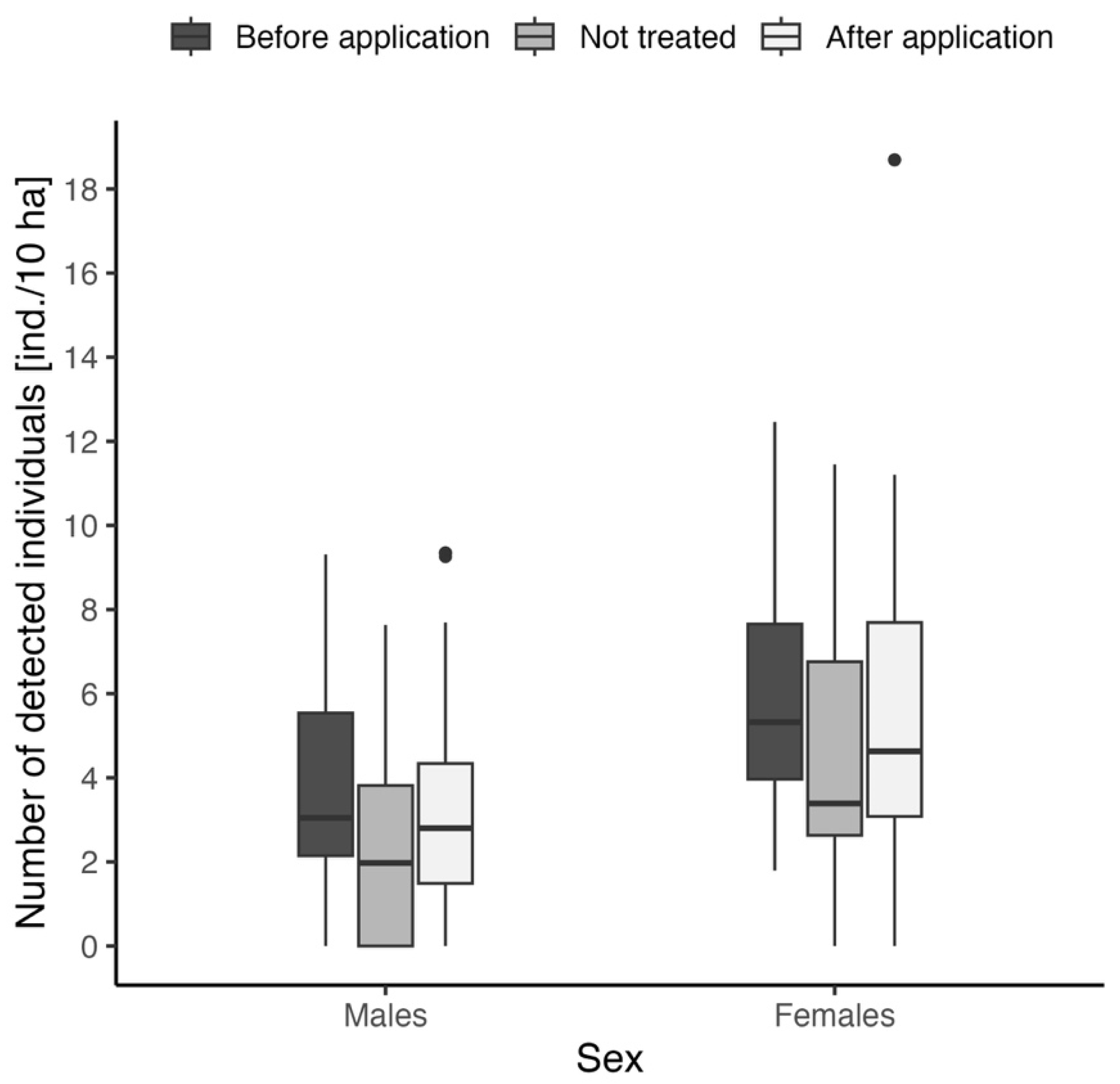 Animals 15 02932 g004 Animals 15 02932 g004