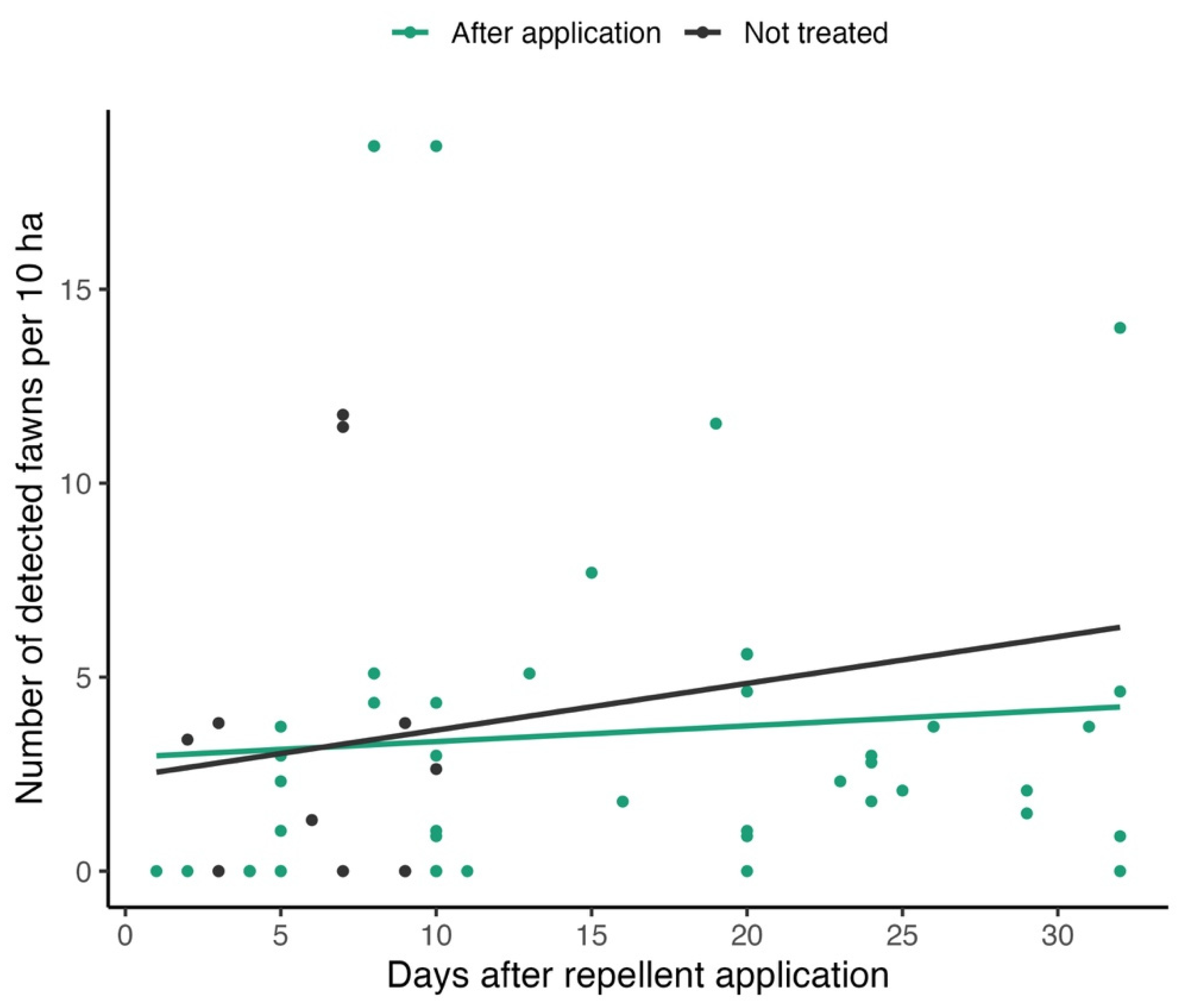 Animals 15 02932 g005 Animals 15 02932 g005