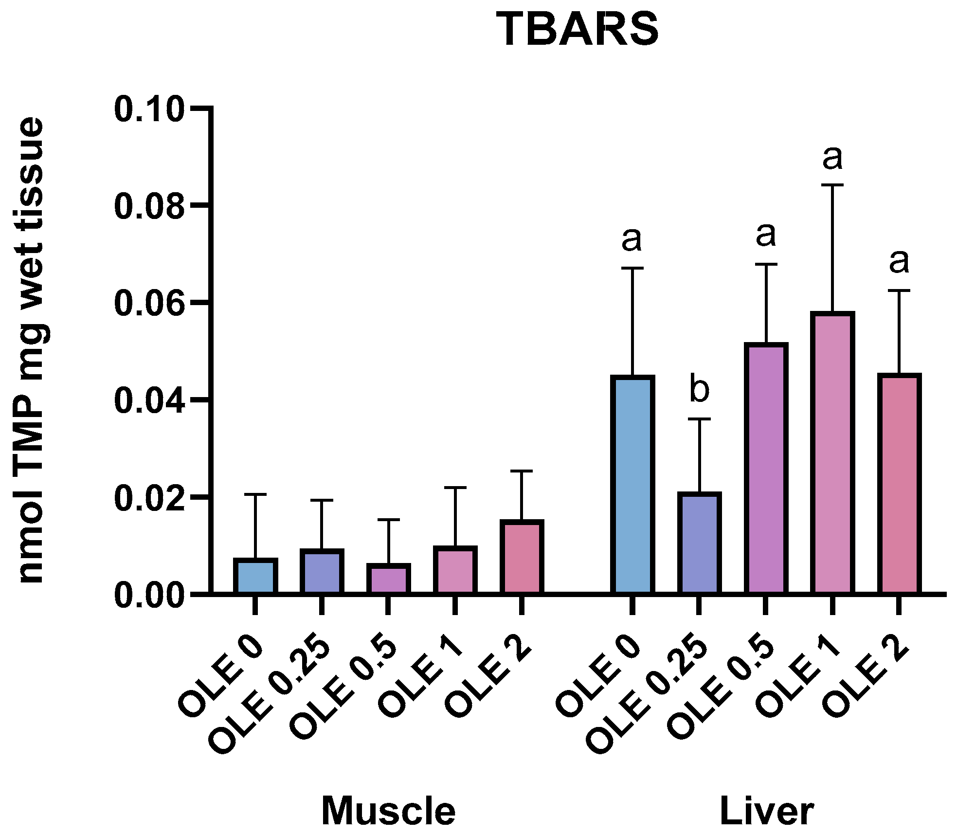 Animals 15 02935 g004