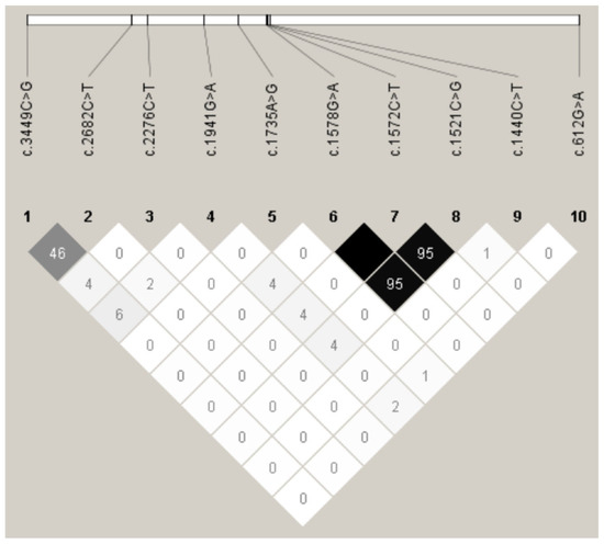 Novel Silent Mutations in the HIRA Gene Associated with