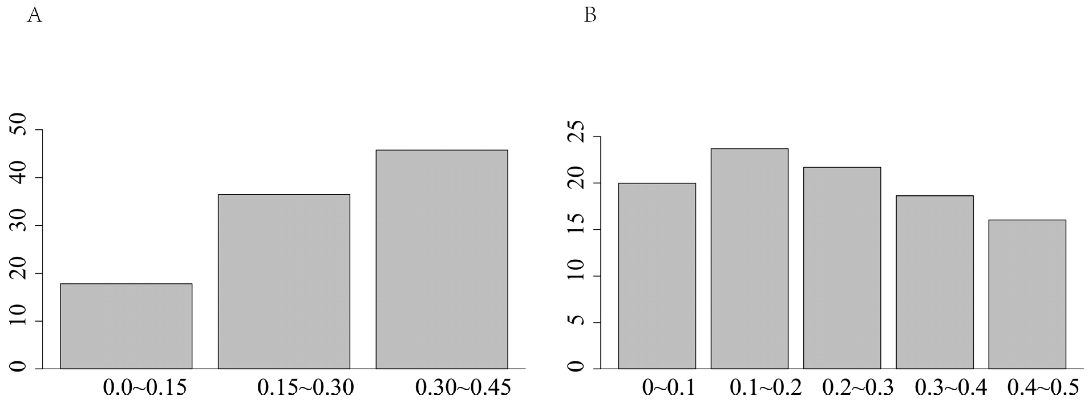 Animals 15 02937 g003 Animals 15 02937 g003