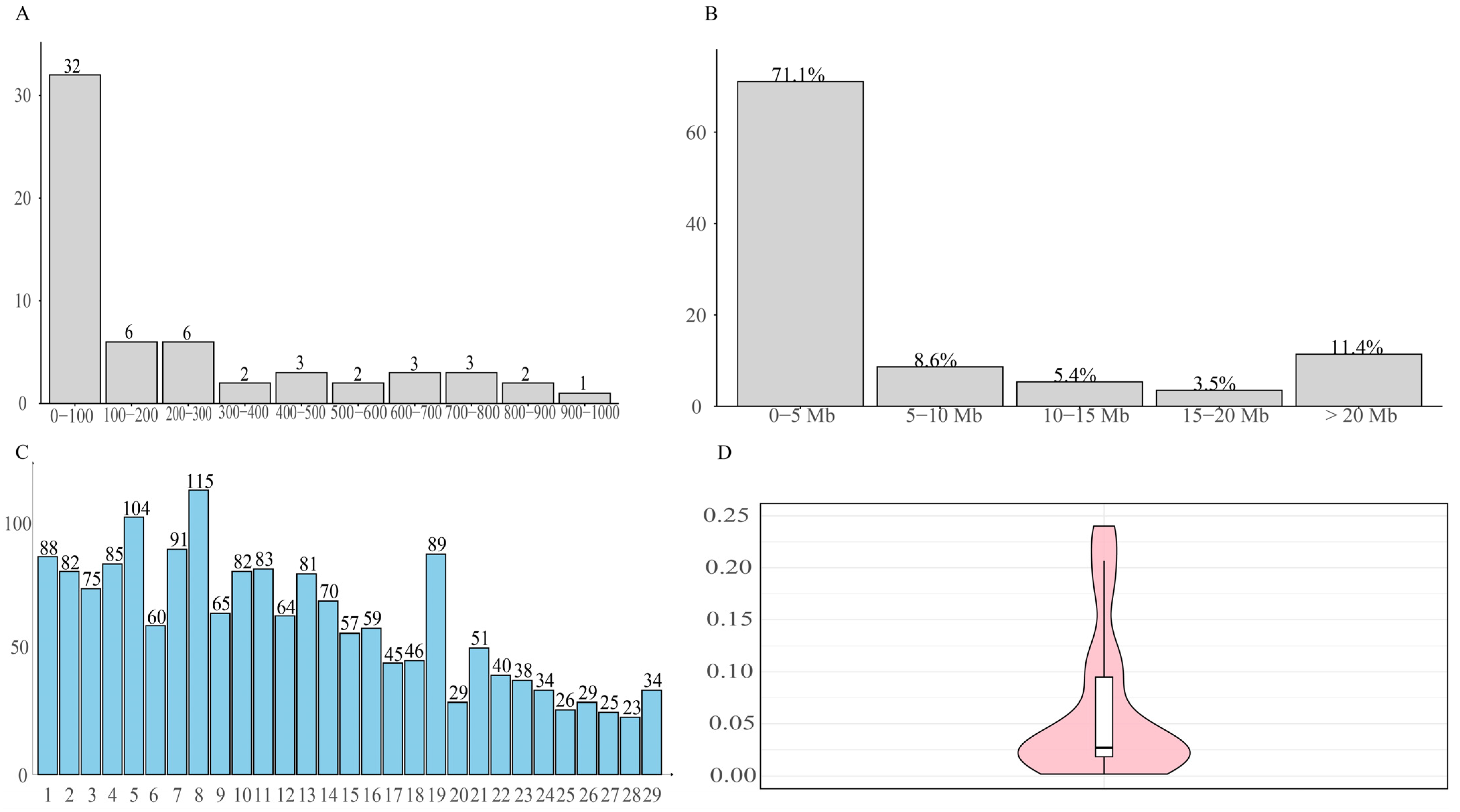 Animals 15 02937 g006 Animals 15 02937 g006