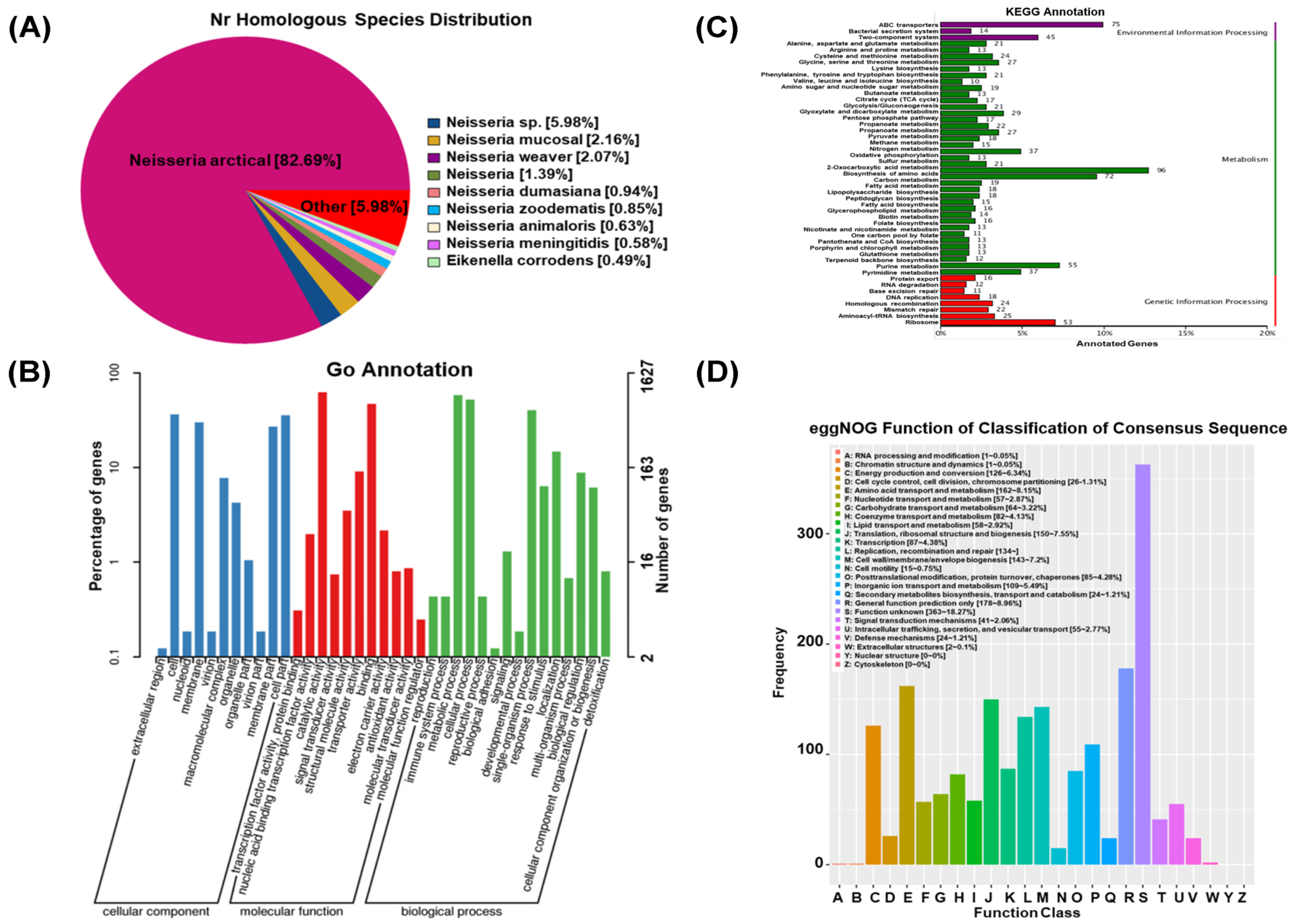 Animals 15 02939 g002 Animals 15 02939 g002