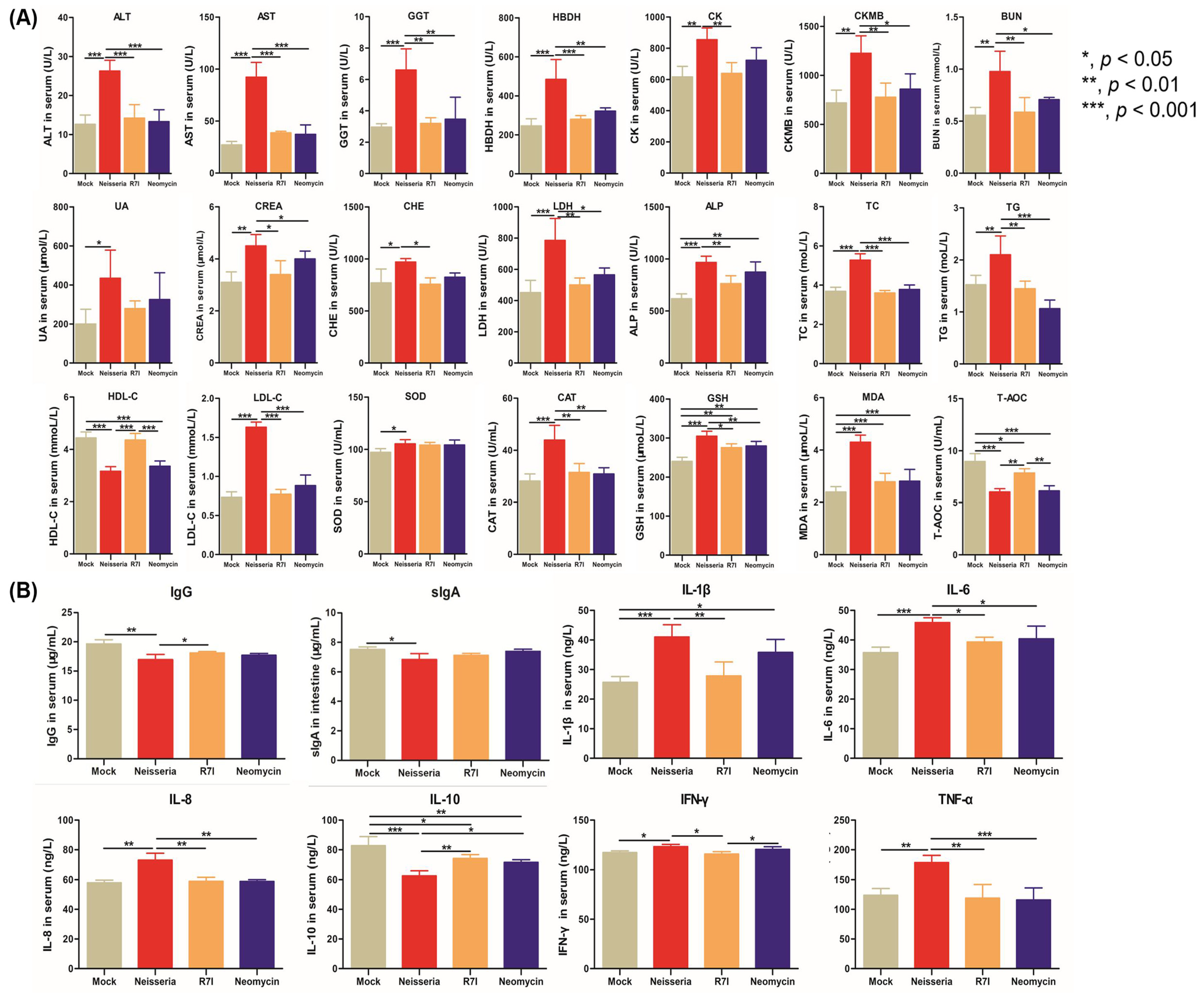 Animals 15 02939 g005 Animals 15 02939 g005