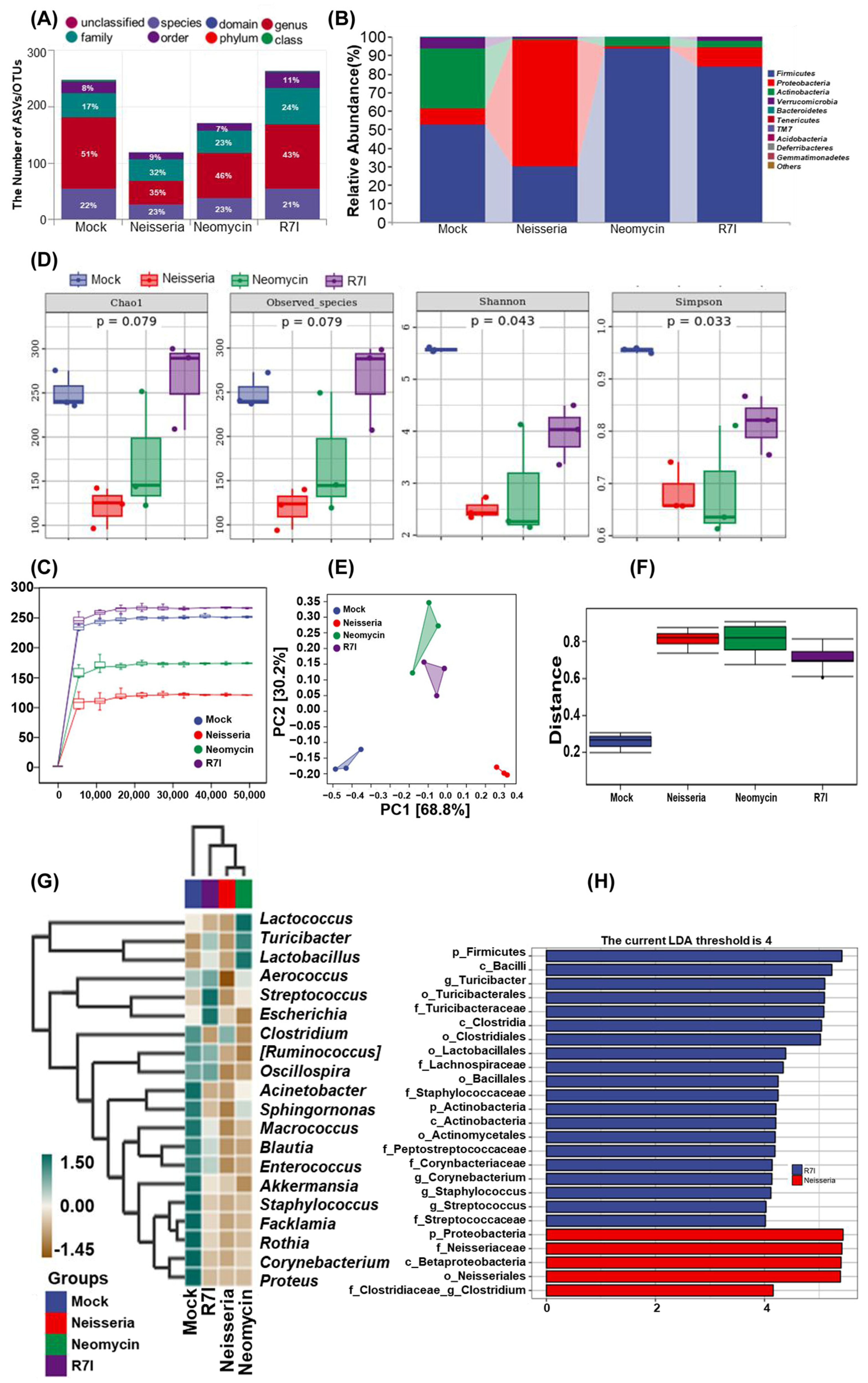 Animals 15 02939 g006 Animals 15 02939 g006