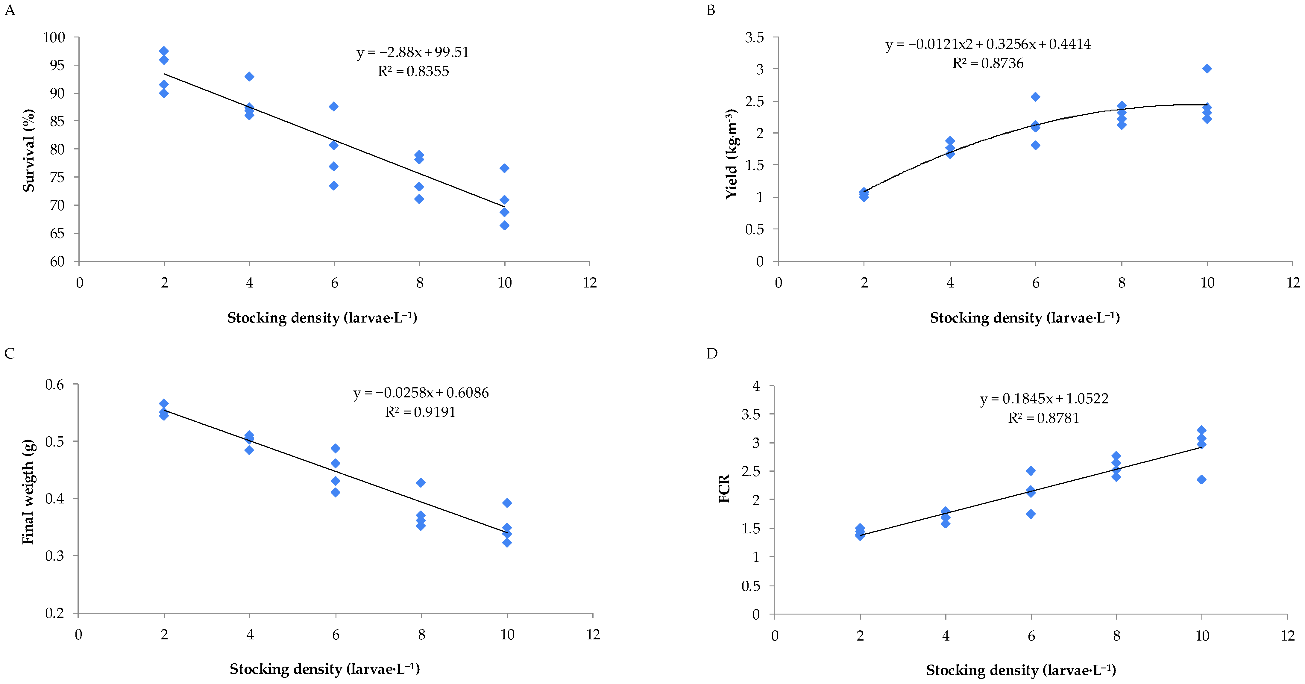 Animals 15 02942 g002