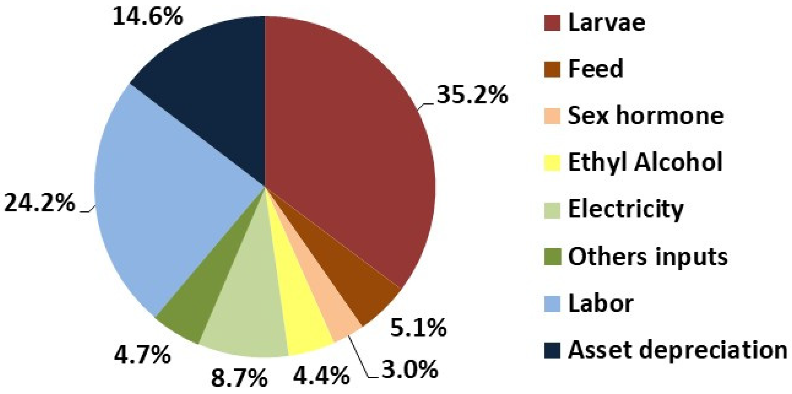 Animals 15 02942 g004