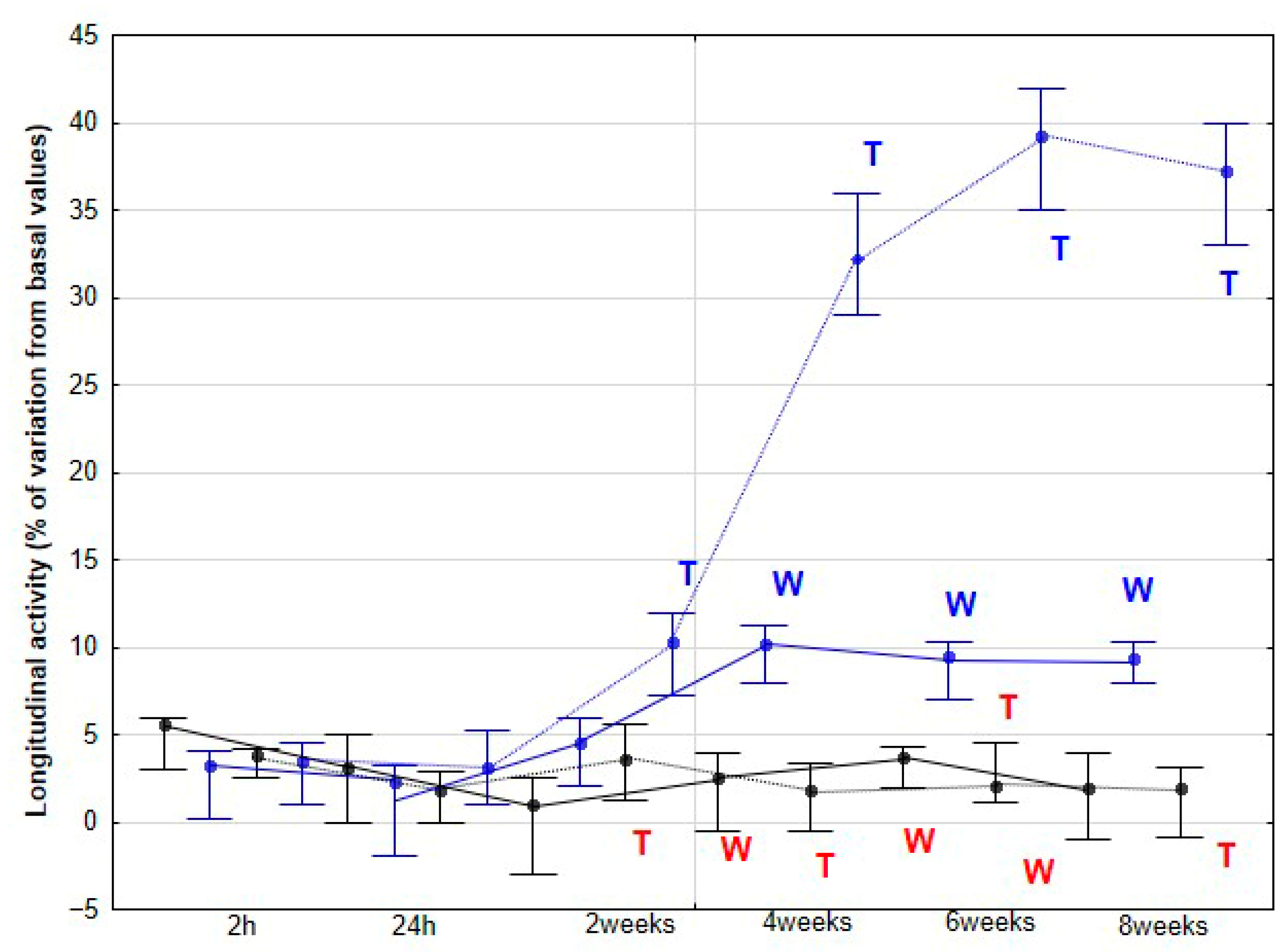Animals 15 02943 g005