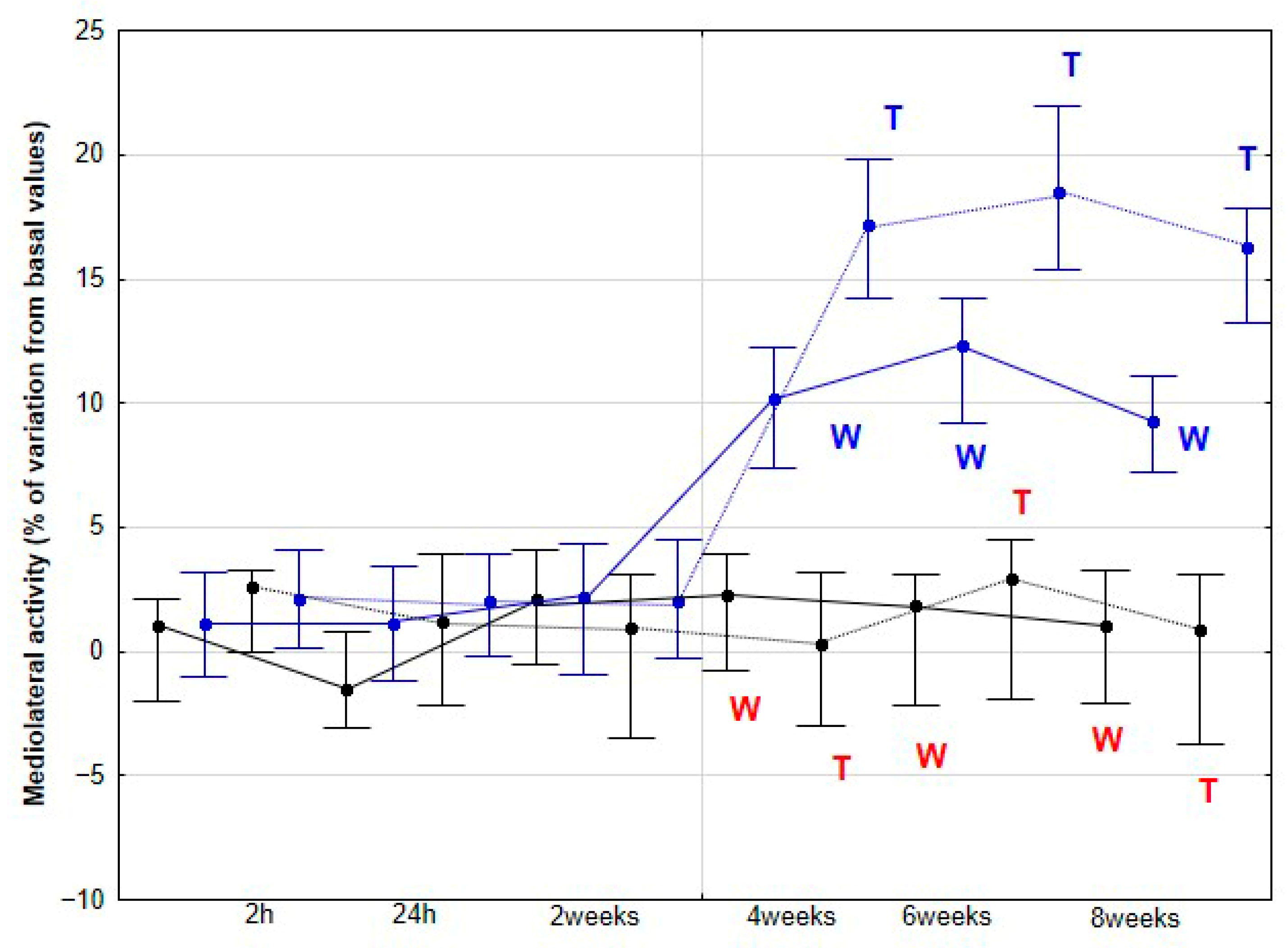 Animals 15 02943 g006