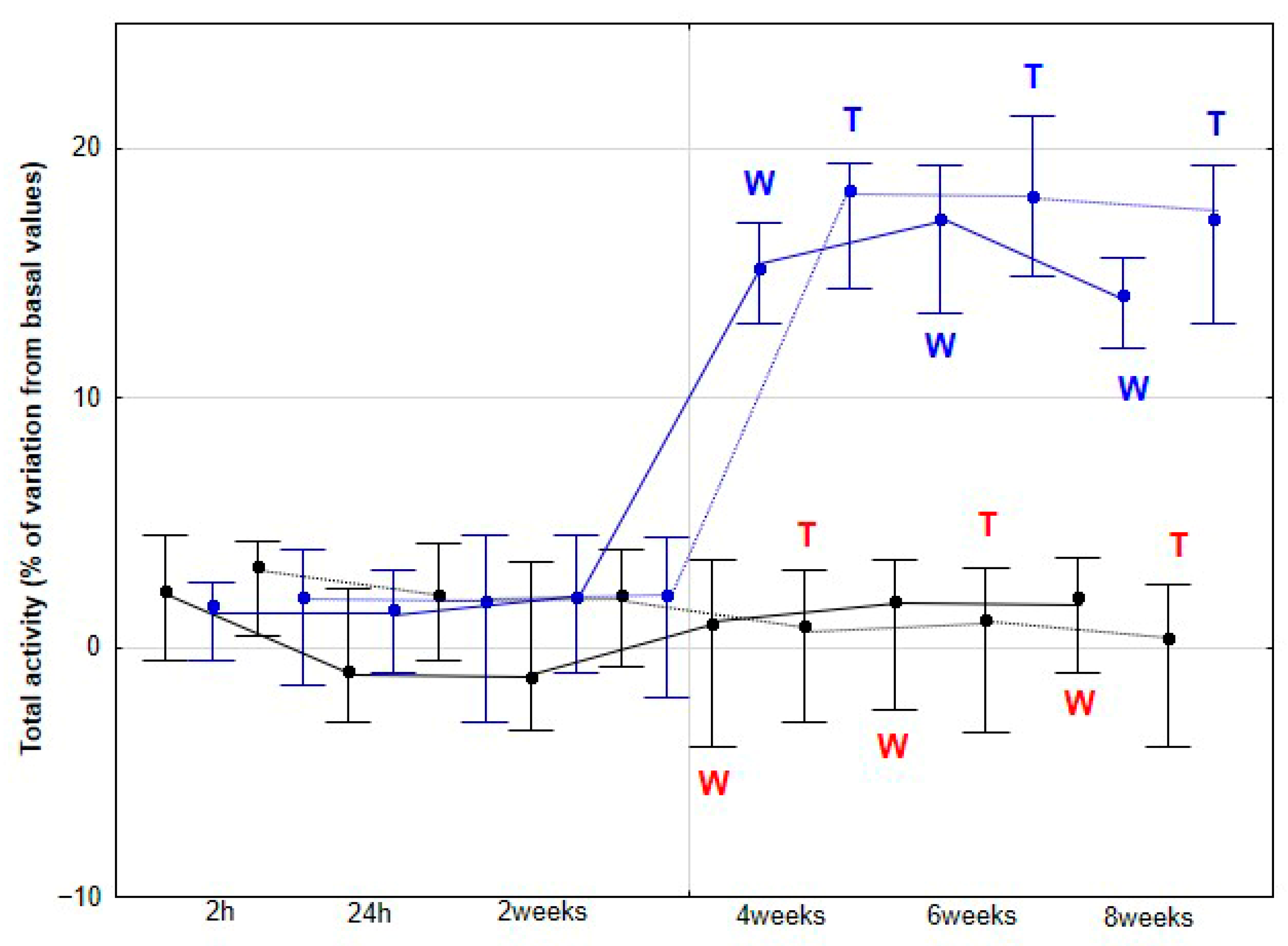 Animals 15 02943 g007