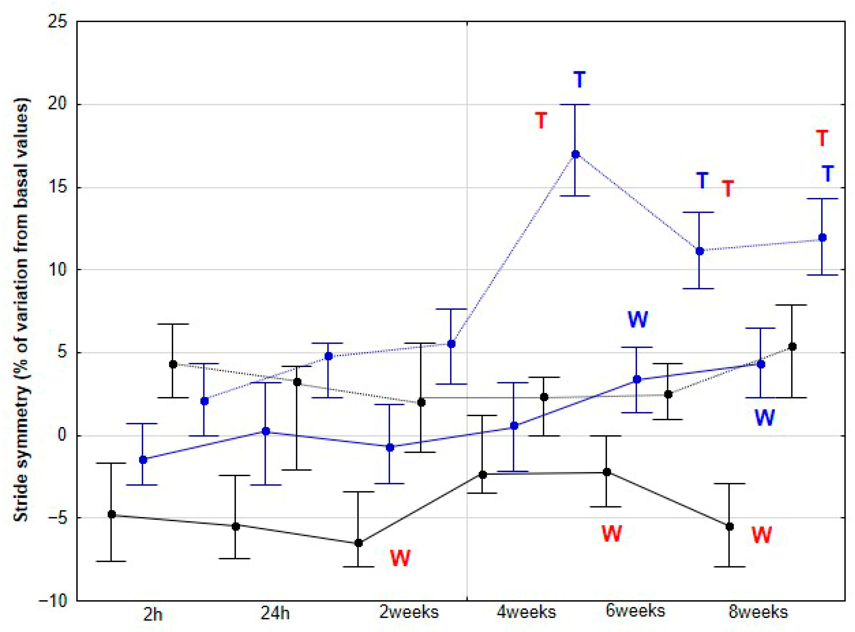 Animals 15 02943 g009