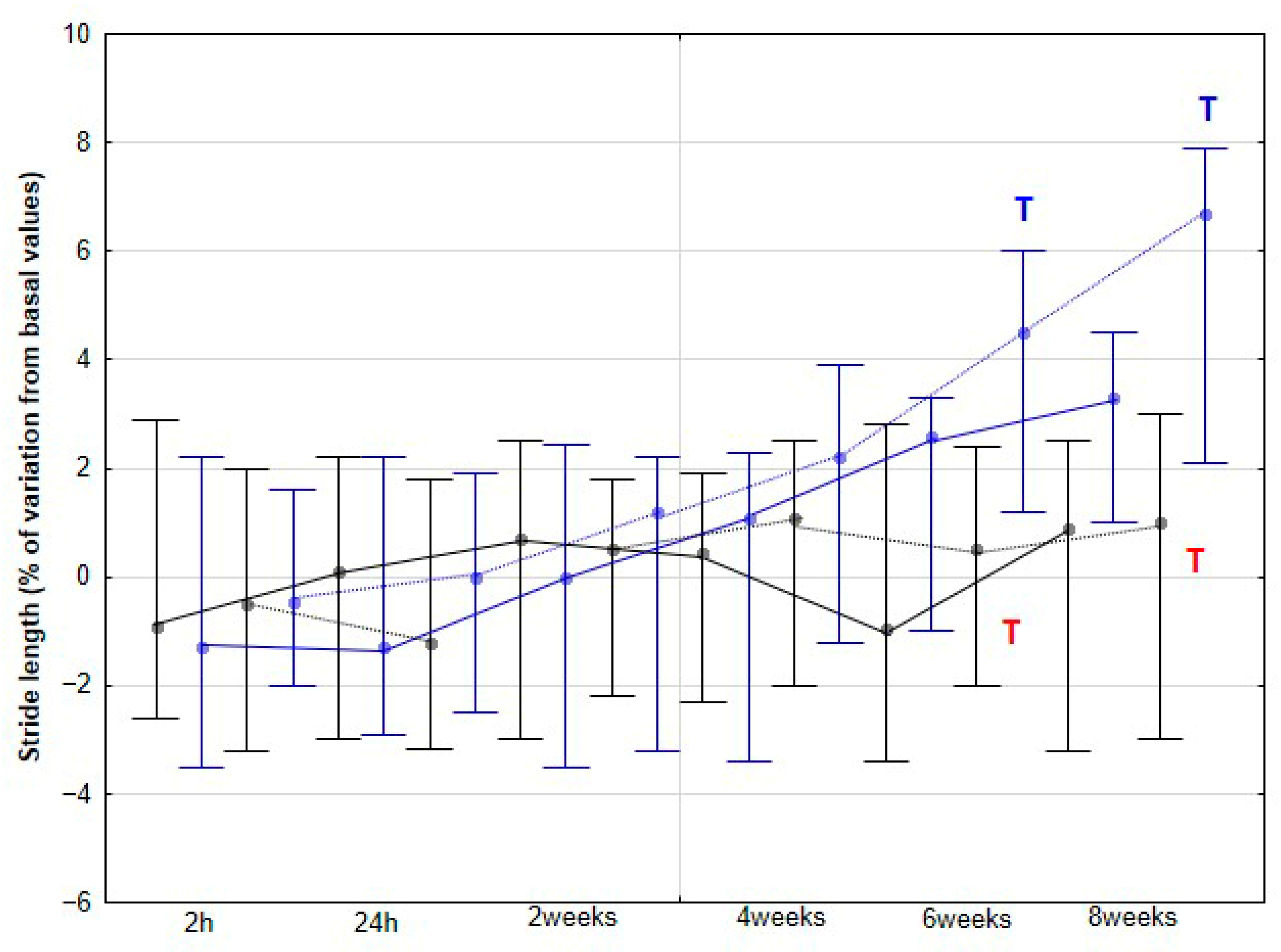 Animals 15 02943 g010