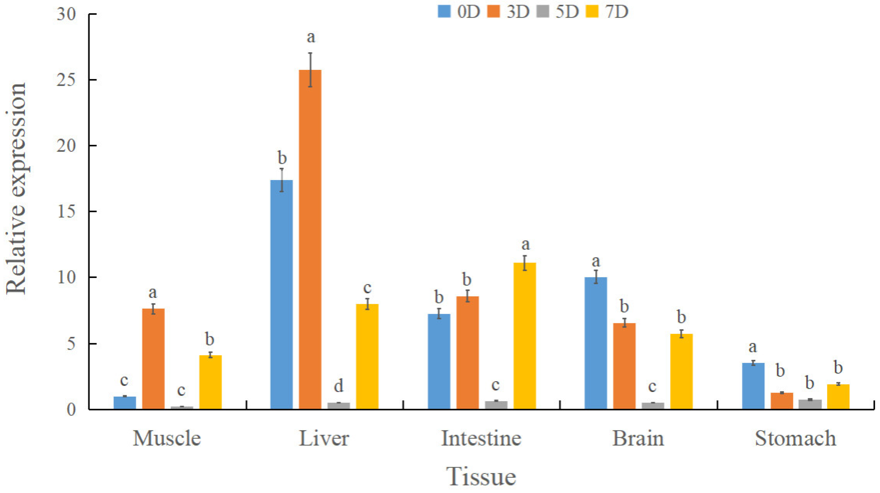 Animals 15 02944 g003