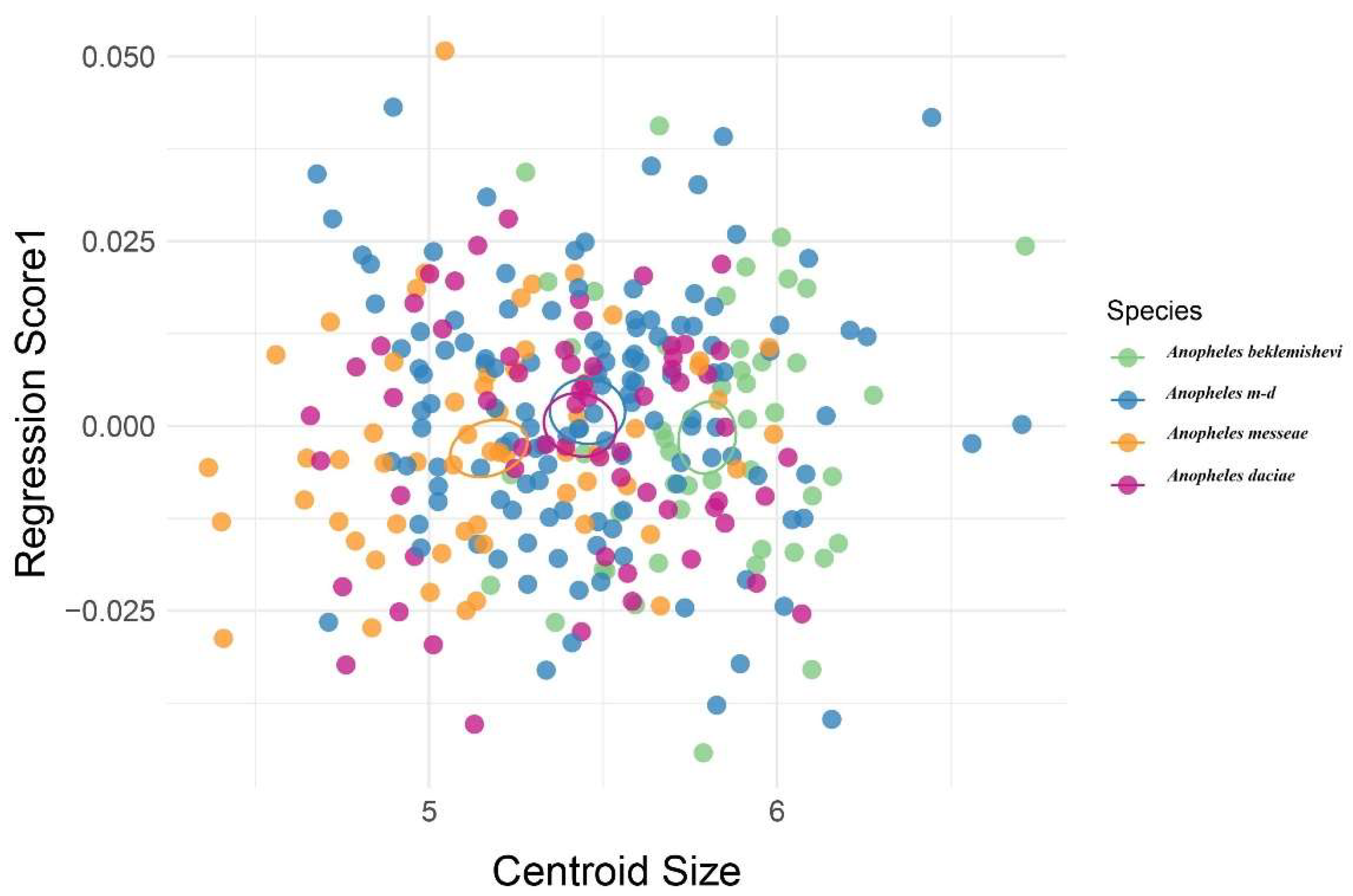 Animals 15 02949 g006