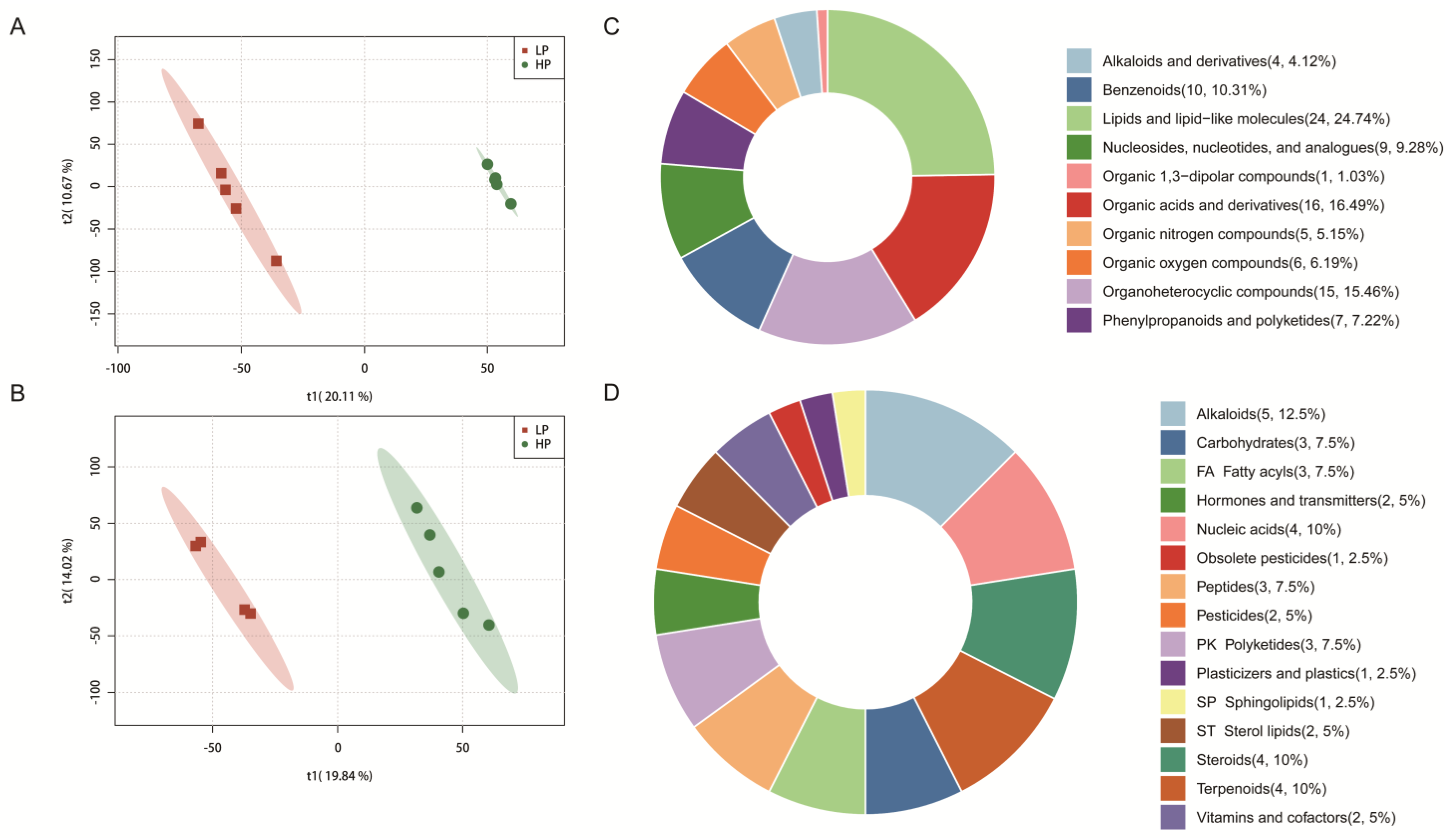 Animals 15 02950 g002 Animals 15 02950 g002