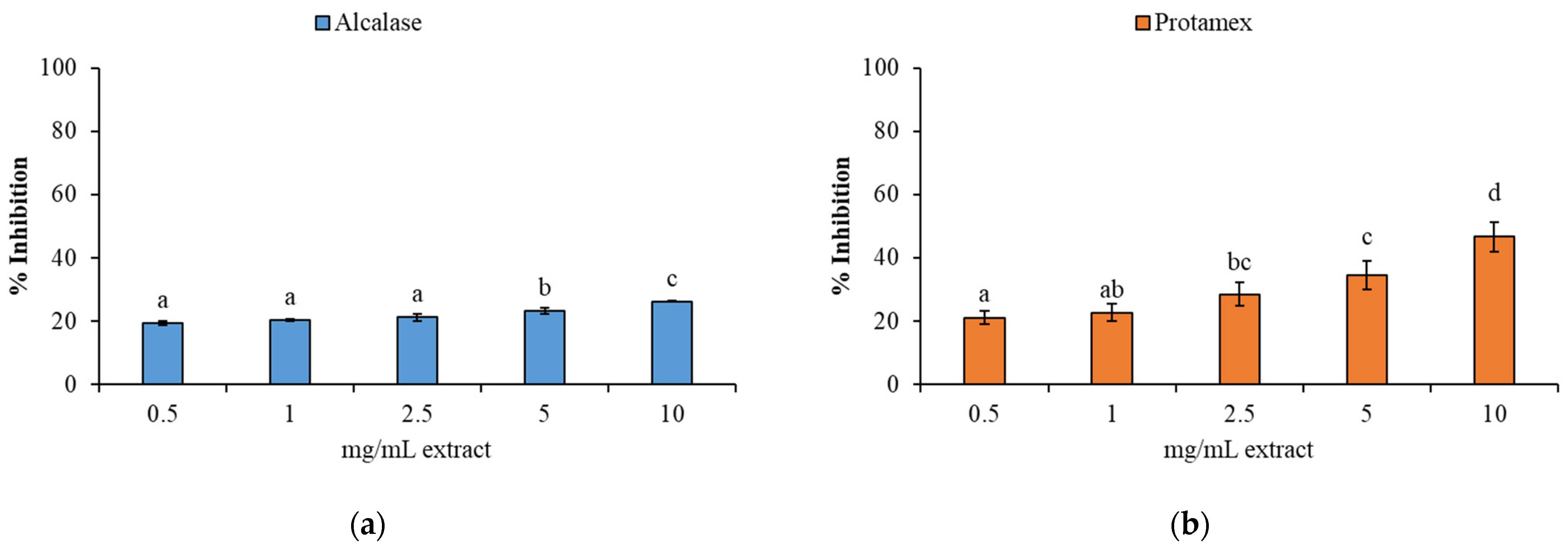 Animals 15 02952 g003