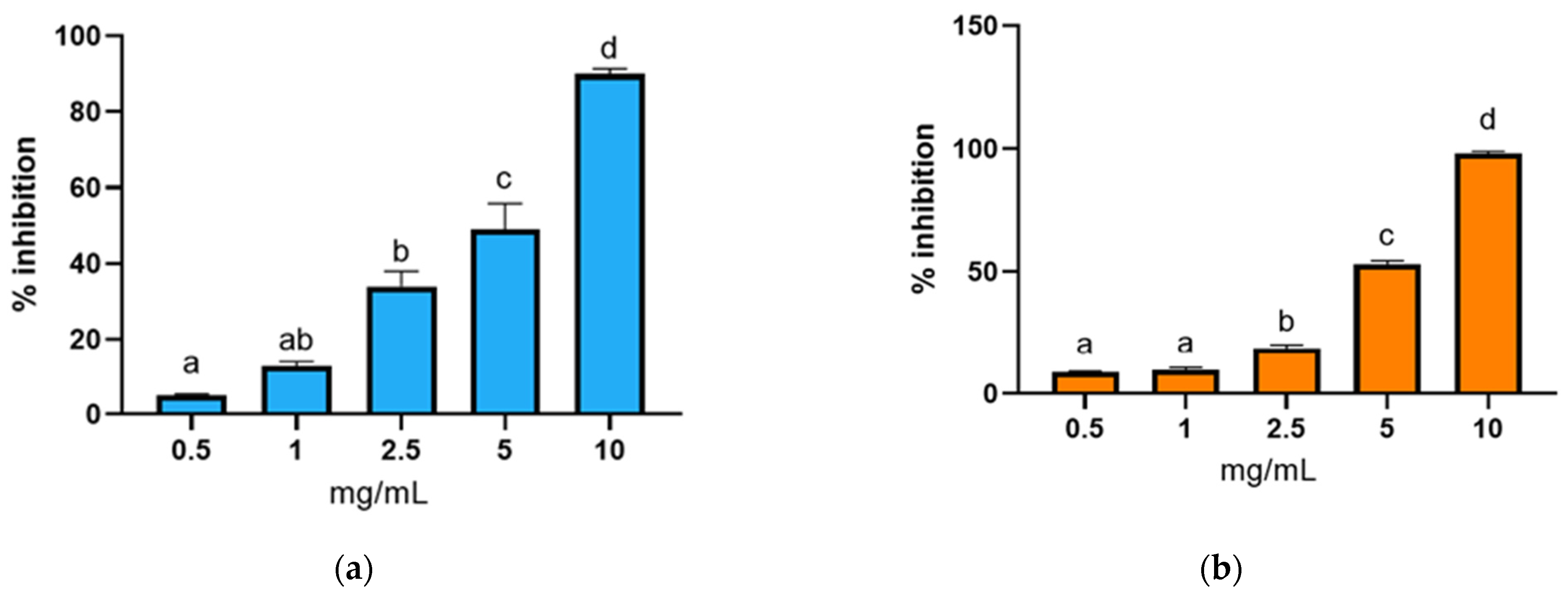 Animals 15 02952 g004