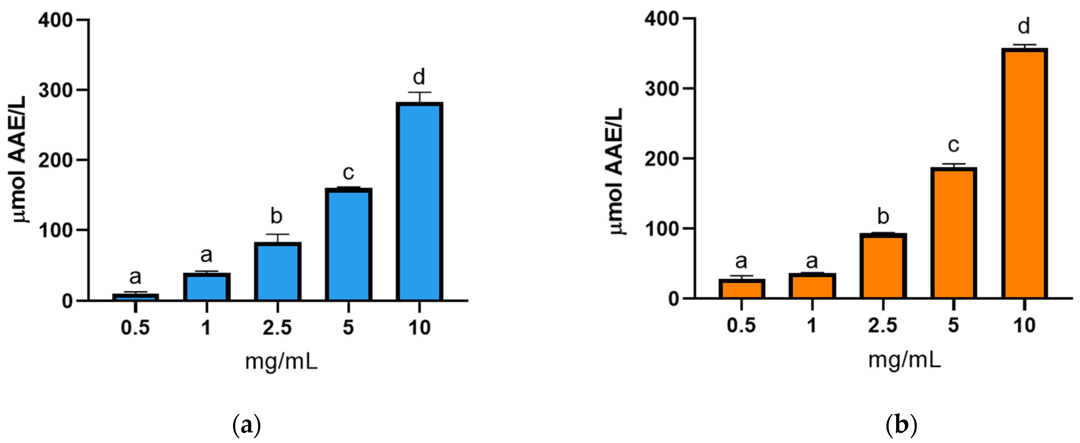 Animals 15 02952 g005