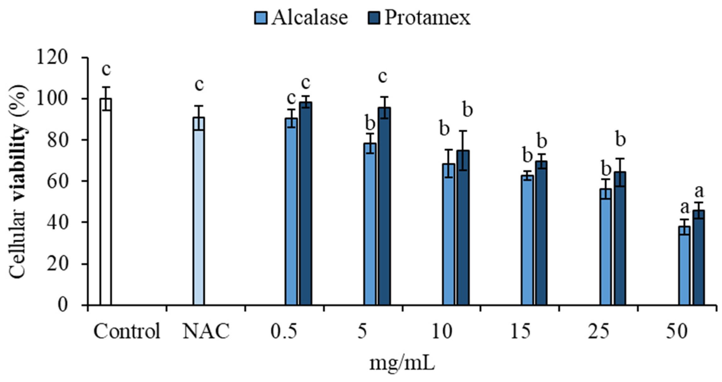 Animals 15 02952 g007