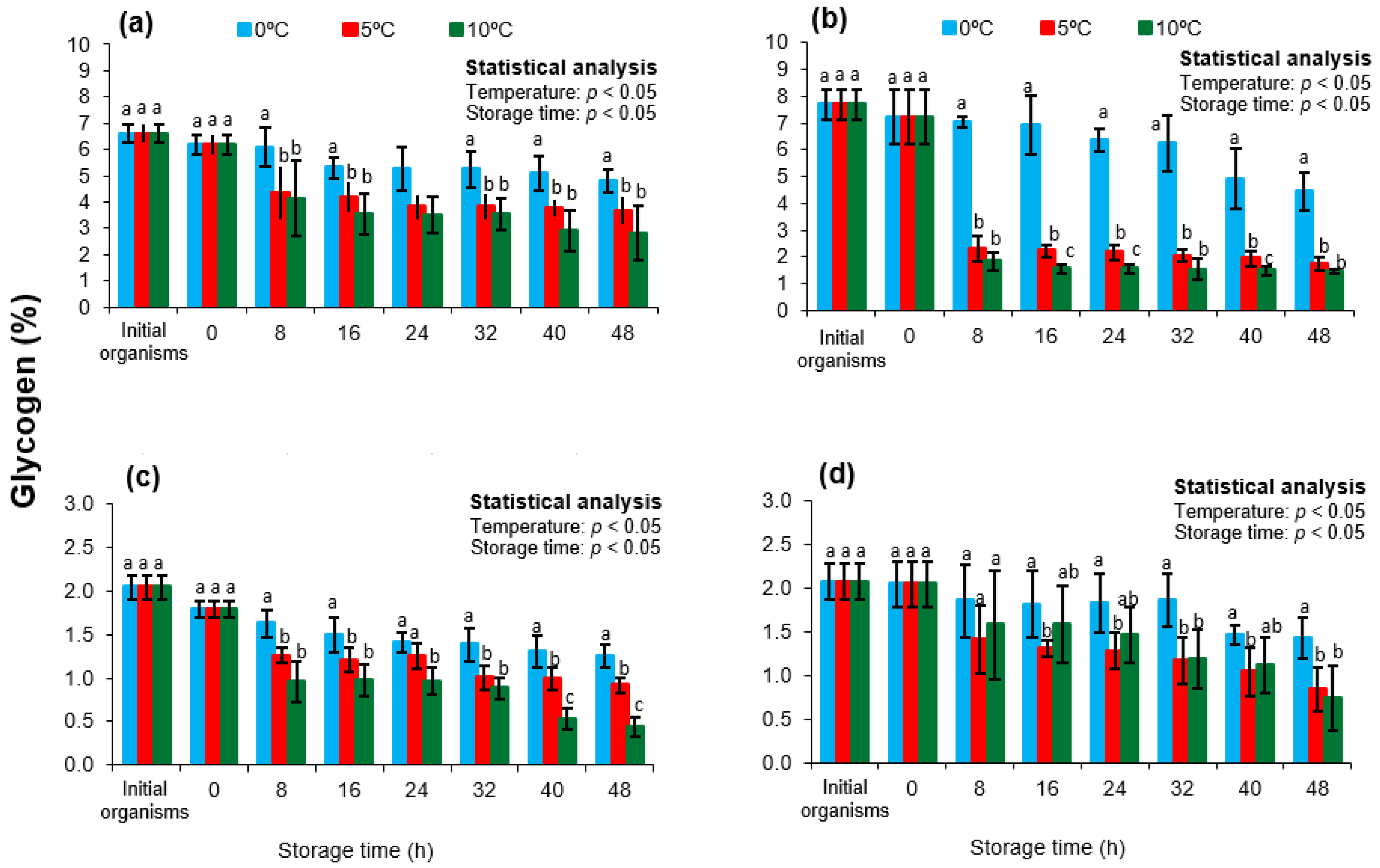 Animals 15 02953 g004