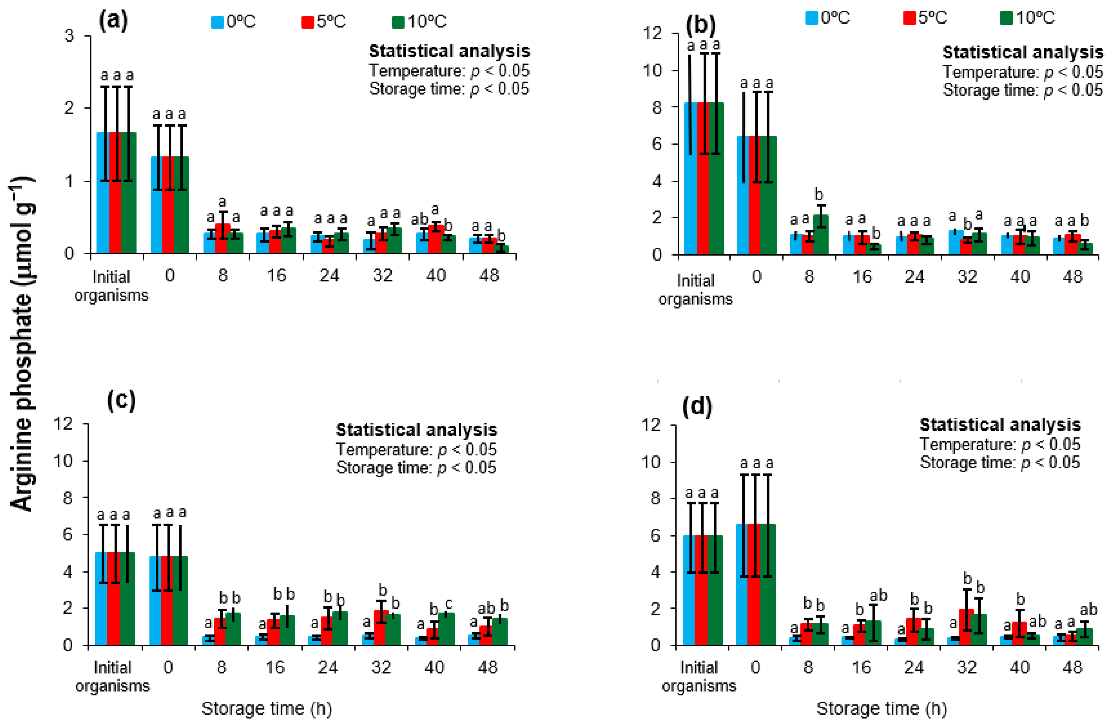 Animals 15 02953 g005