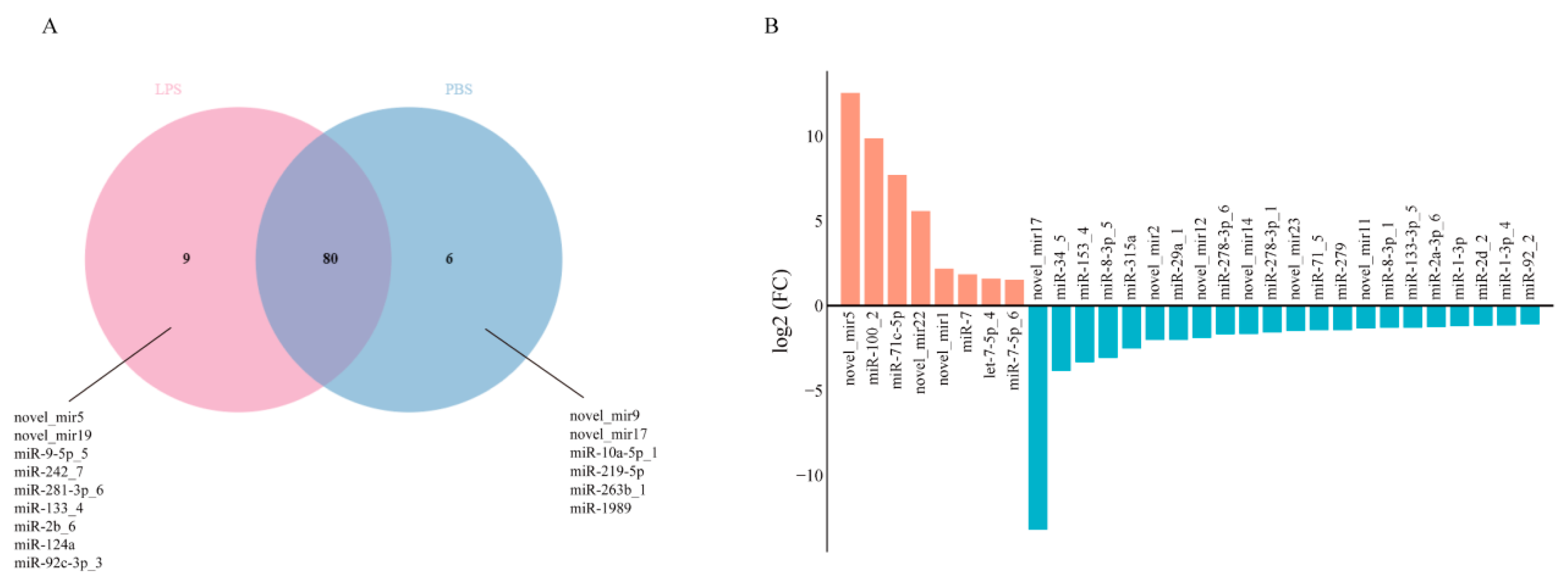 Animals 15 02955 g003 Animals 15 02955 g003
