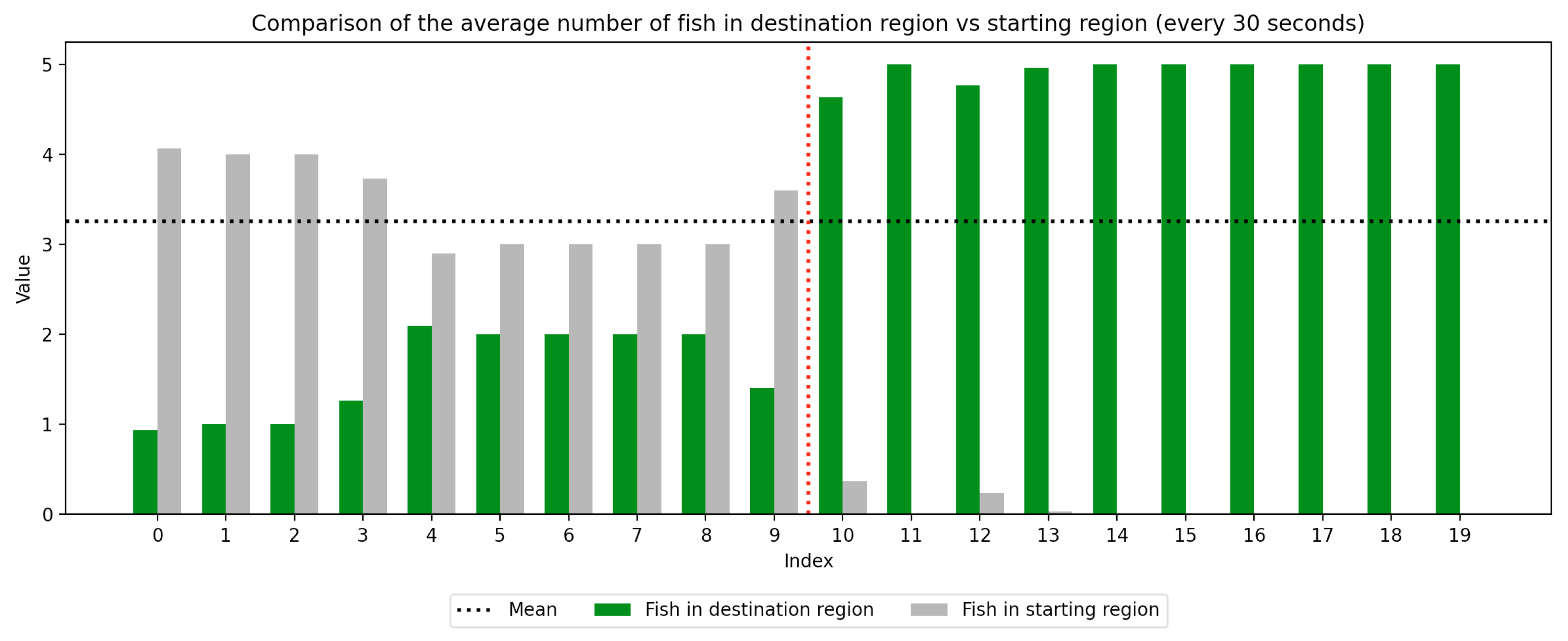 Animals 15 02961 g005