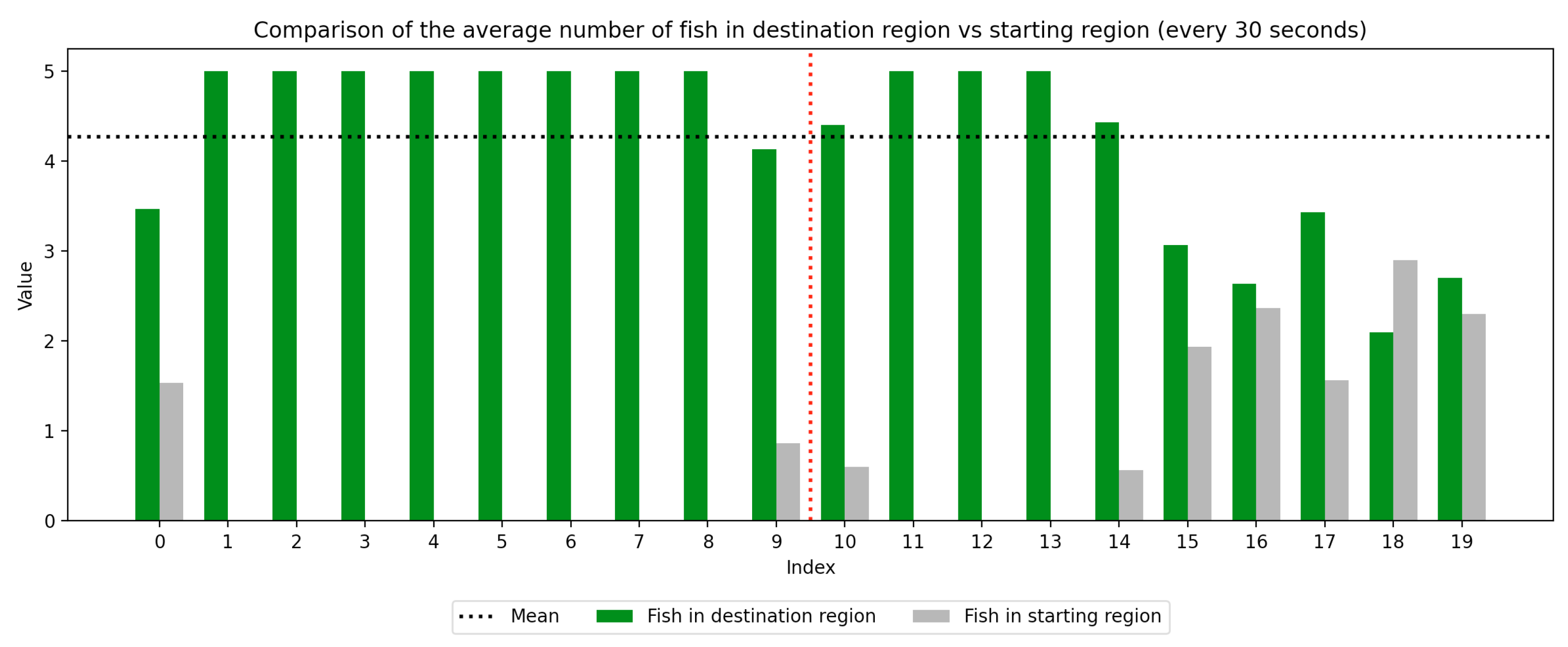 Animals 15 02961 g006