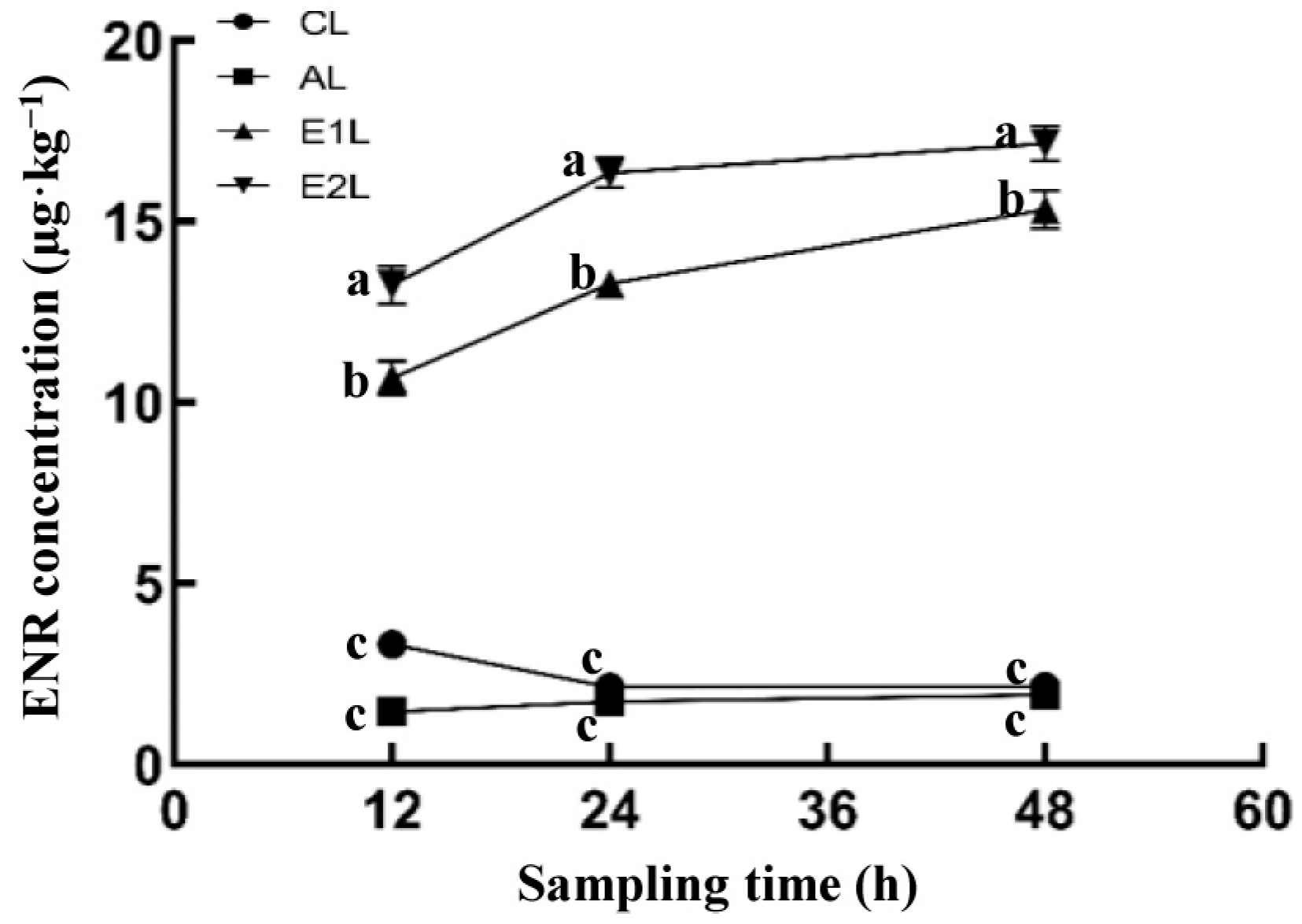 Animals 15 02962 g003