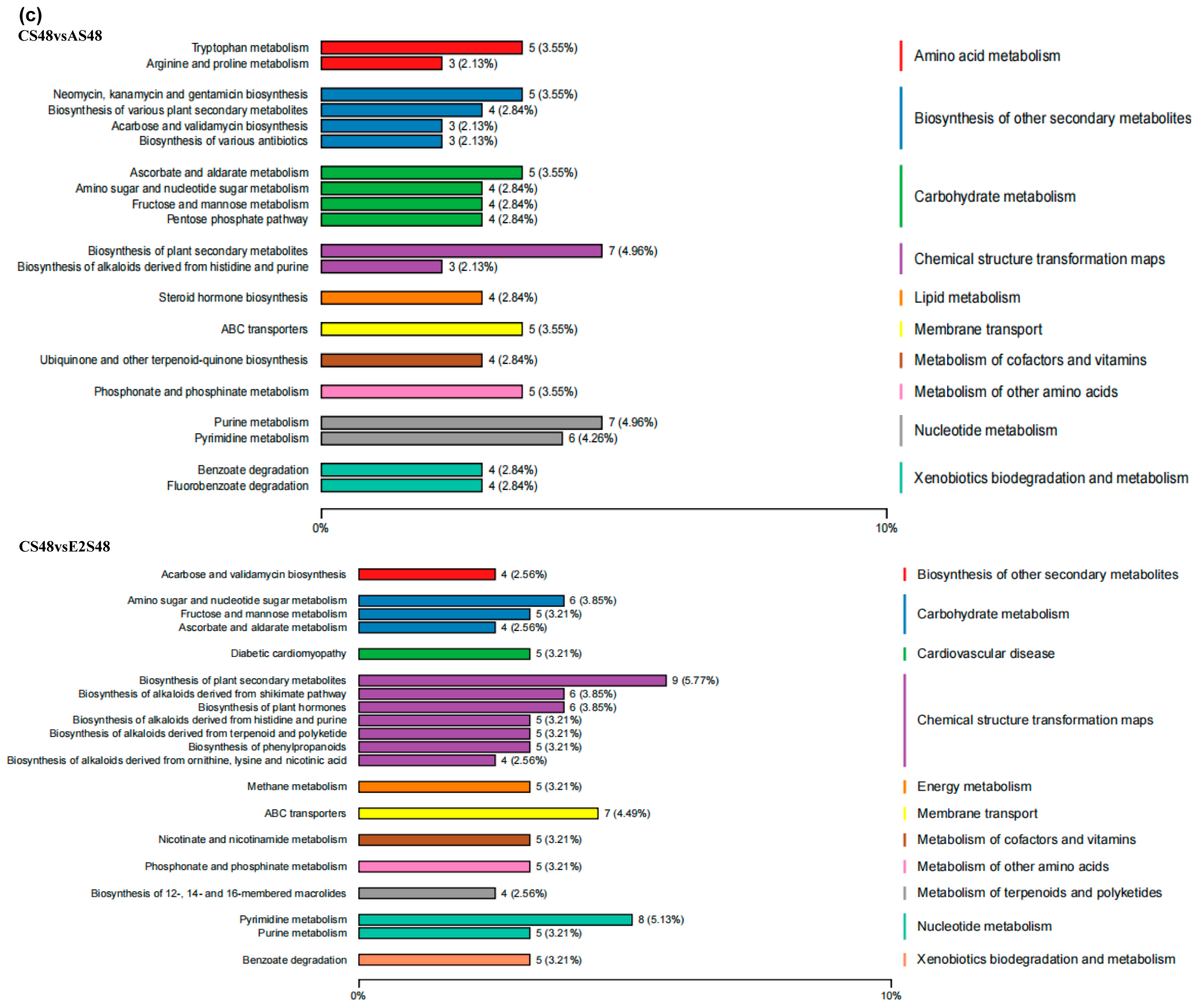 Animals 15 02962 g006b