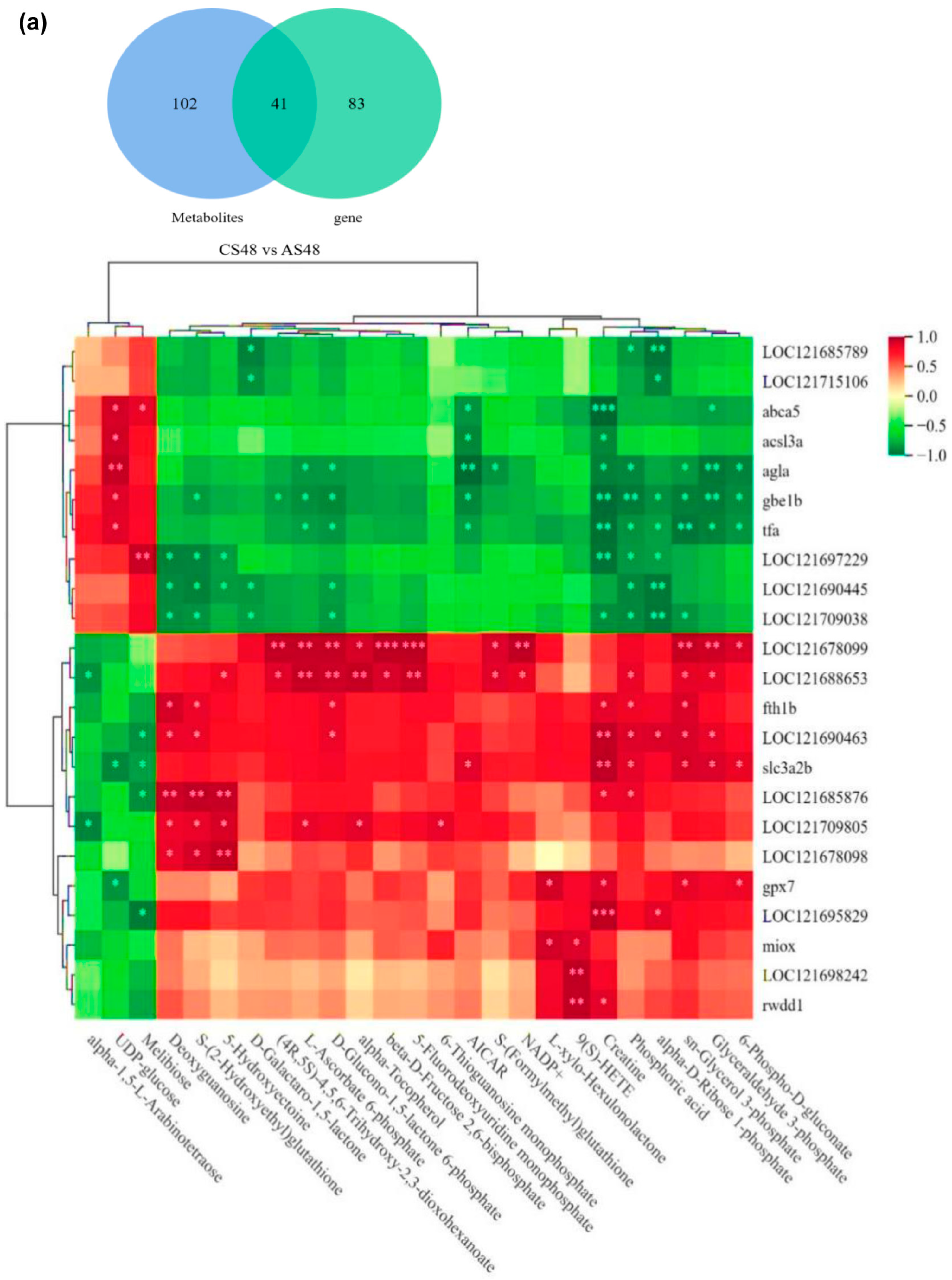 Animals 15 02962 g007a