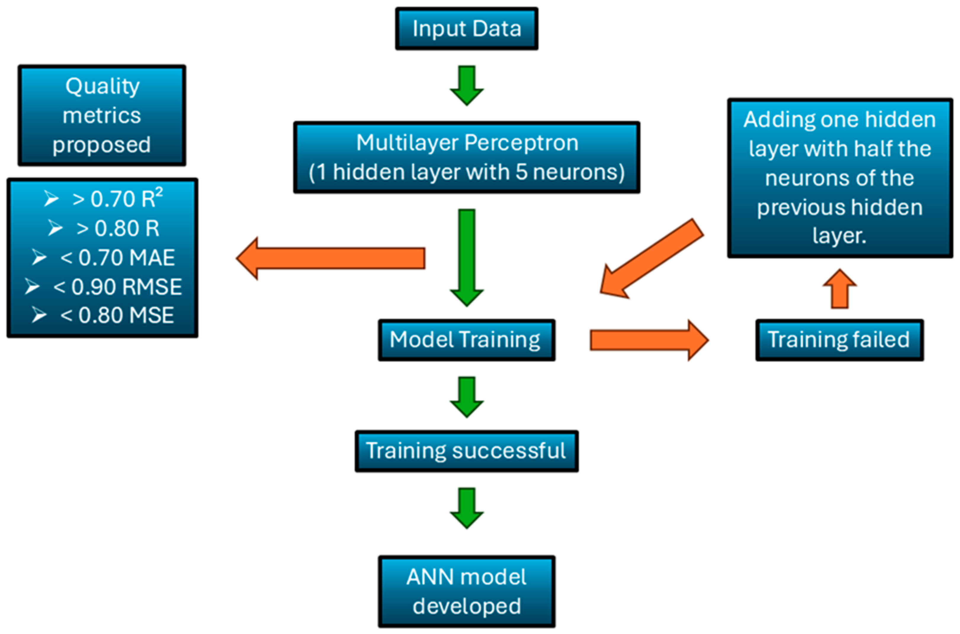 Animals 15 02967 g002 Animals 15 02967 g002