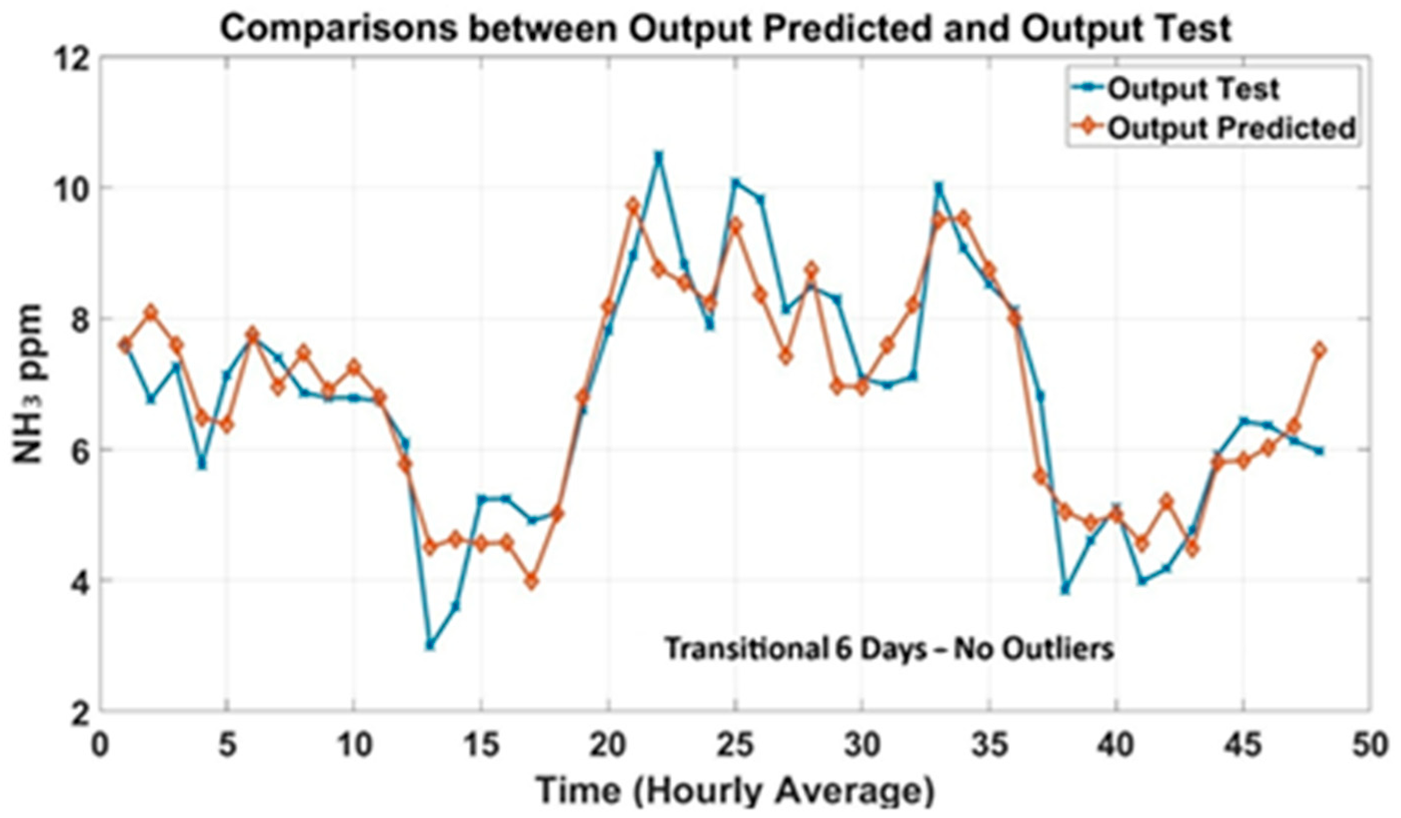 Animals 15 02967 g006 Animals 15 02967 g006