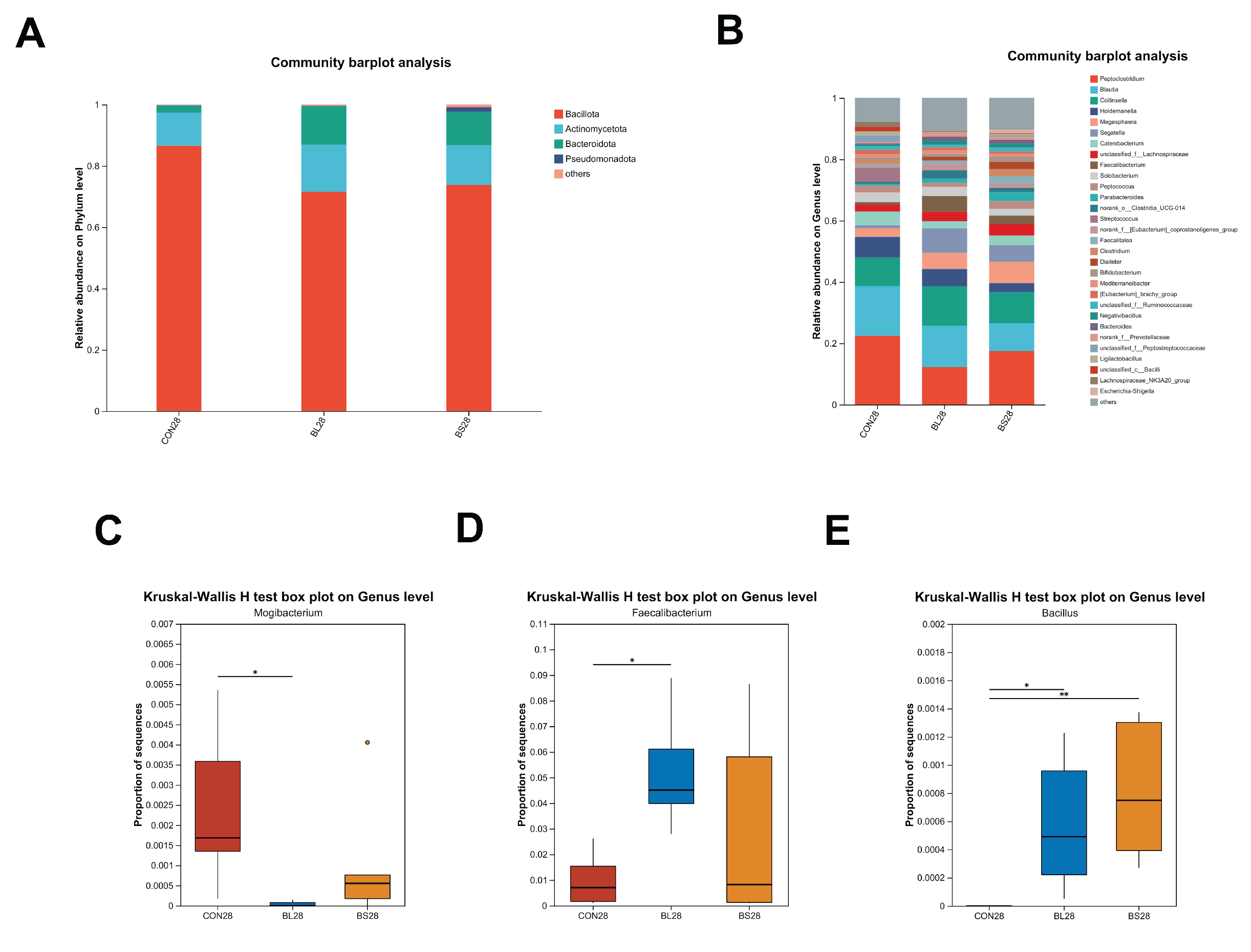 Animals 15 02971 g007