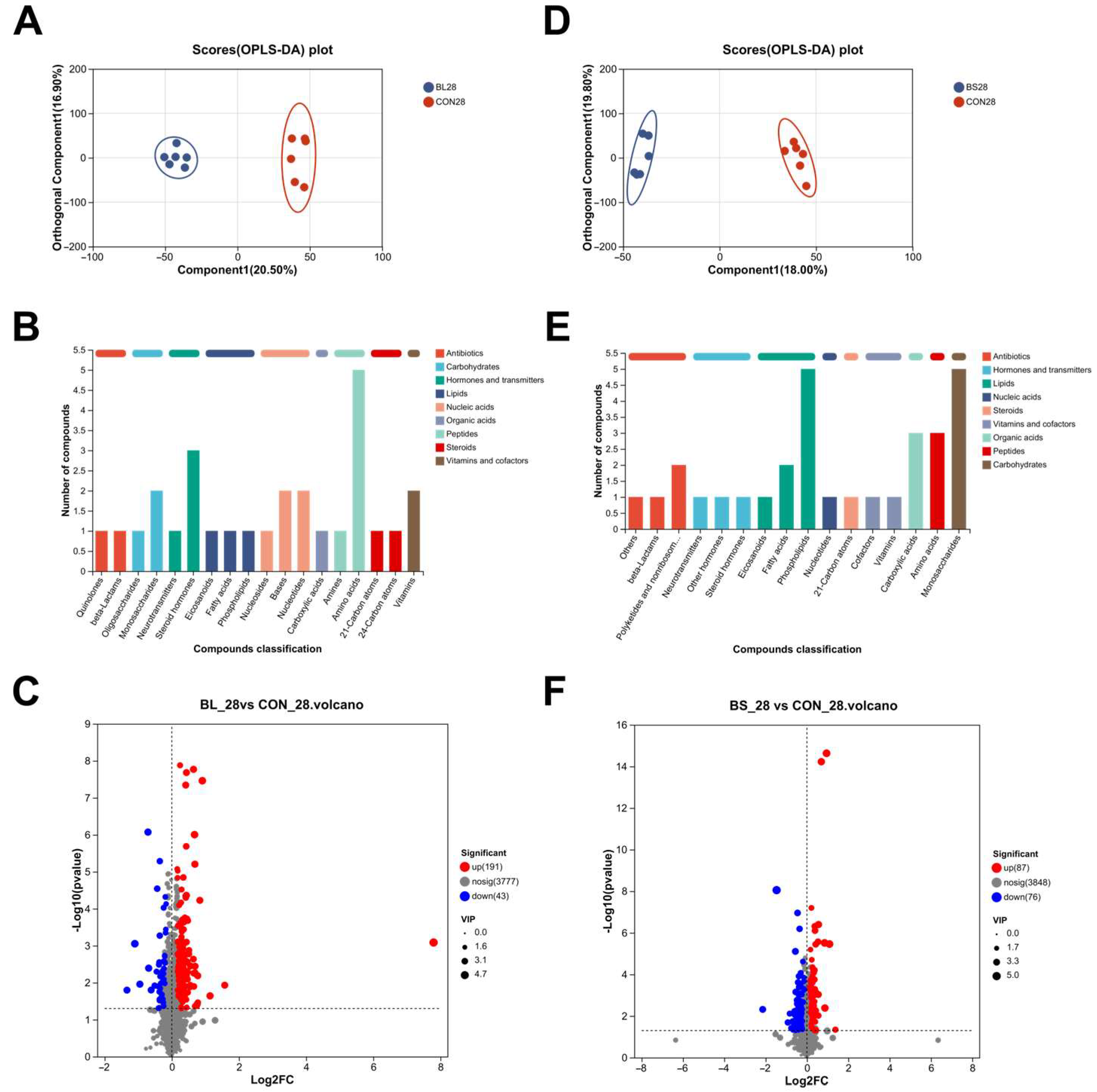 Animals 15 02971 g008