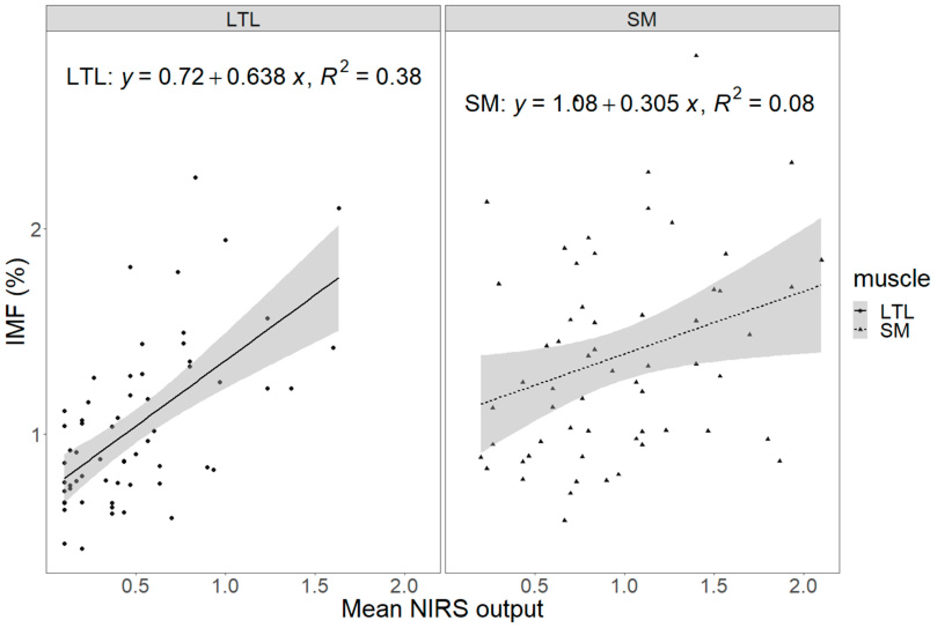 Animals 15 02973 g002 Animals 15 02973 g002
