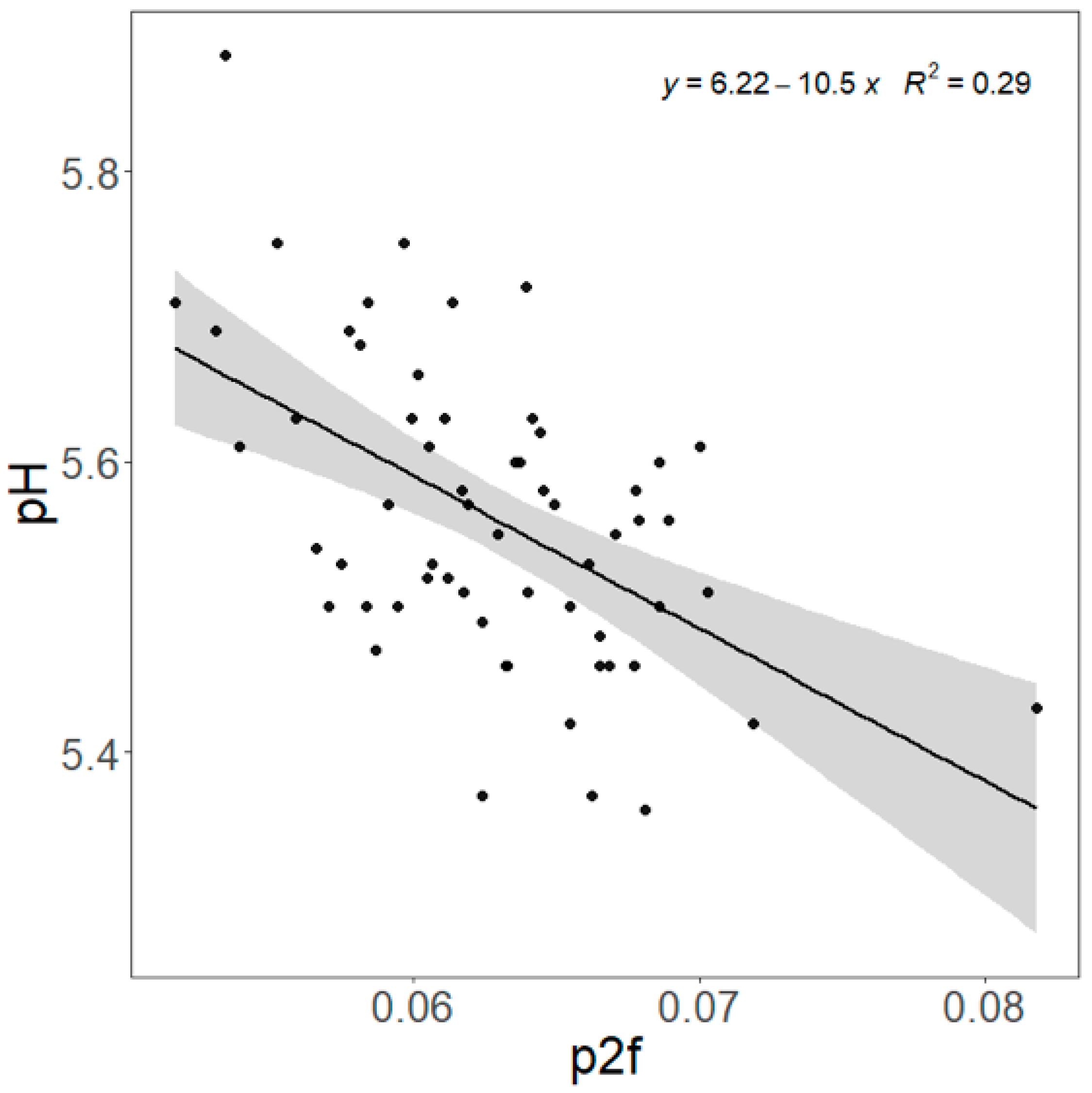 Animals 15 02973 g004 Animals 15 02973 g004