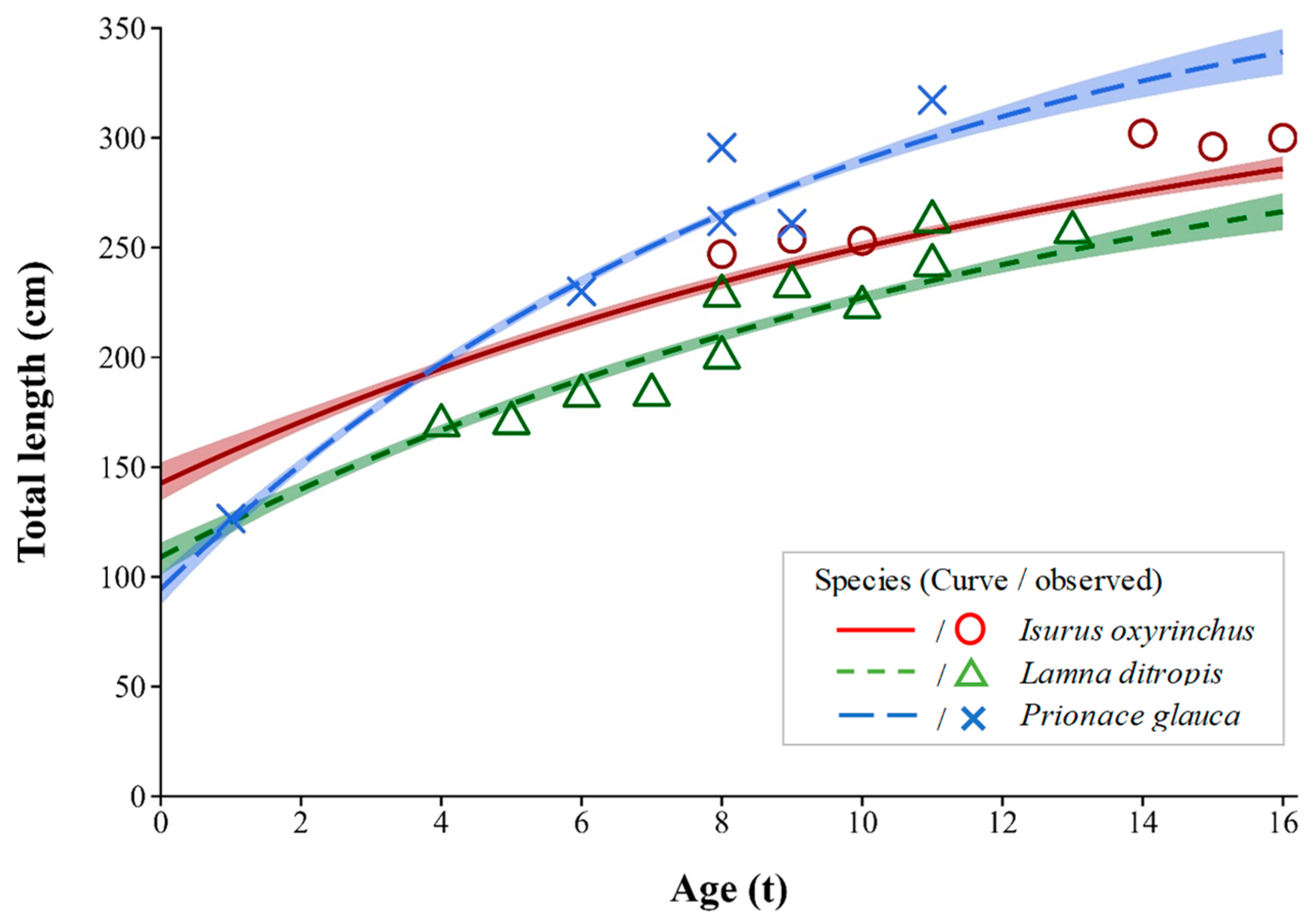 Animals 15 02974 g004 Animals 15 02974 g004
