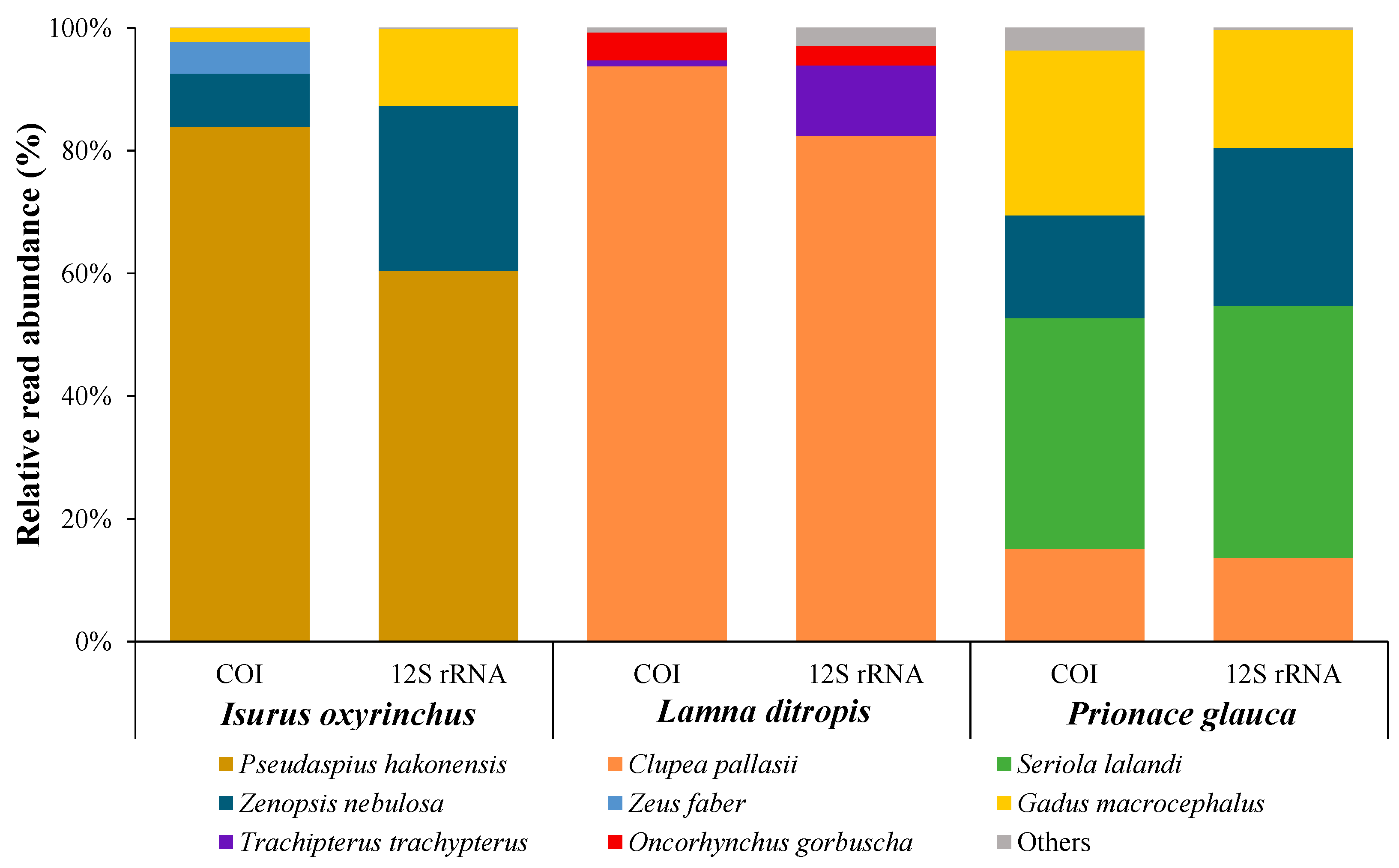 Animals 15 02974 g005 Animals 15 02974 g005