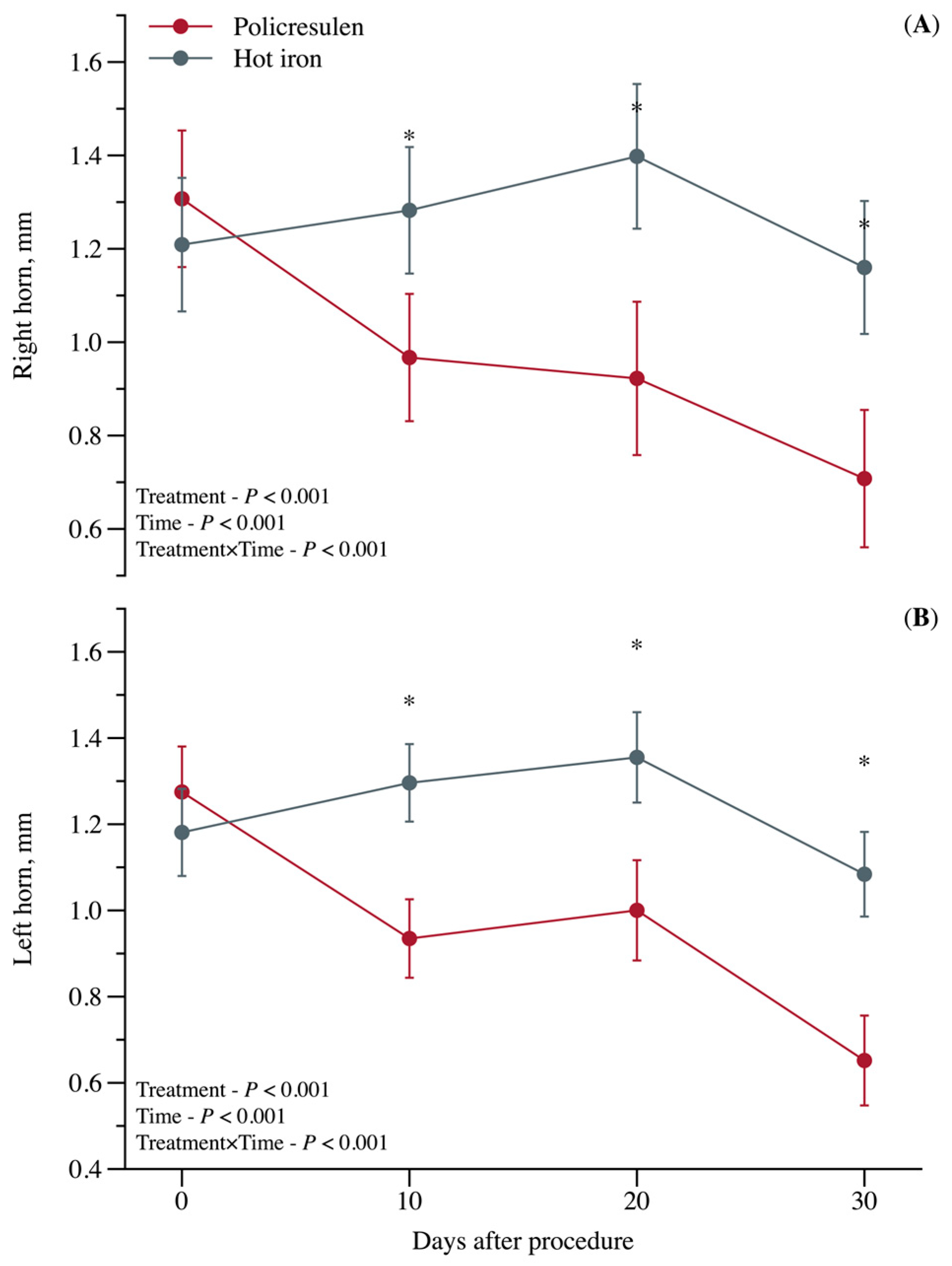 Animals 15 02977 g003 Animals 15 02977 g003