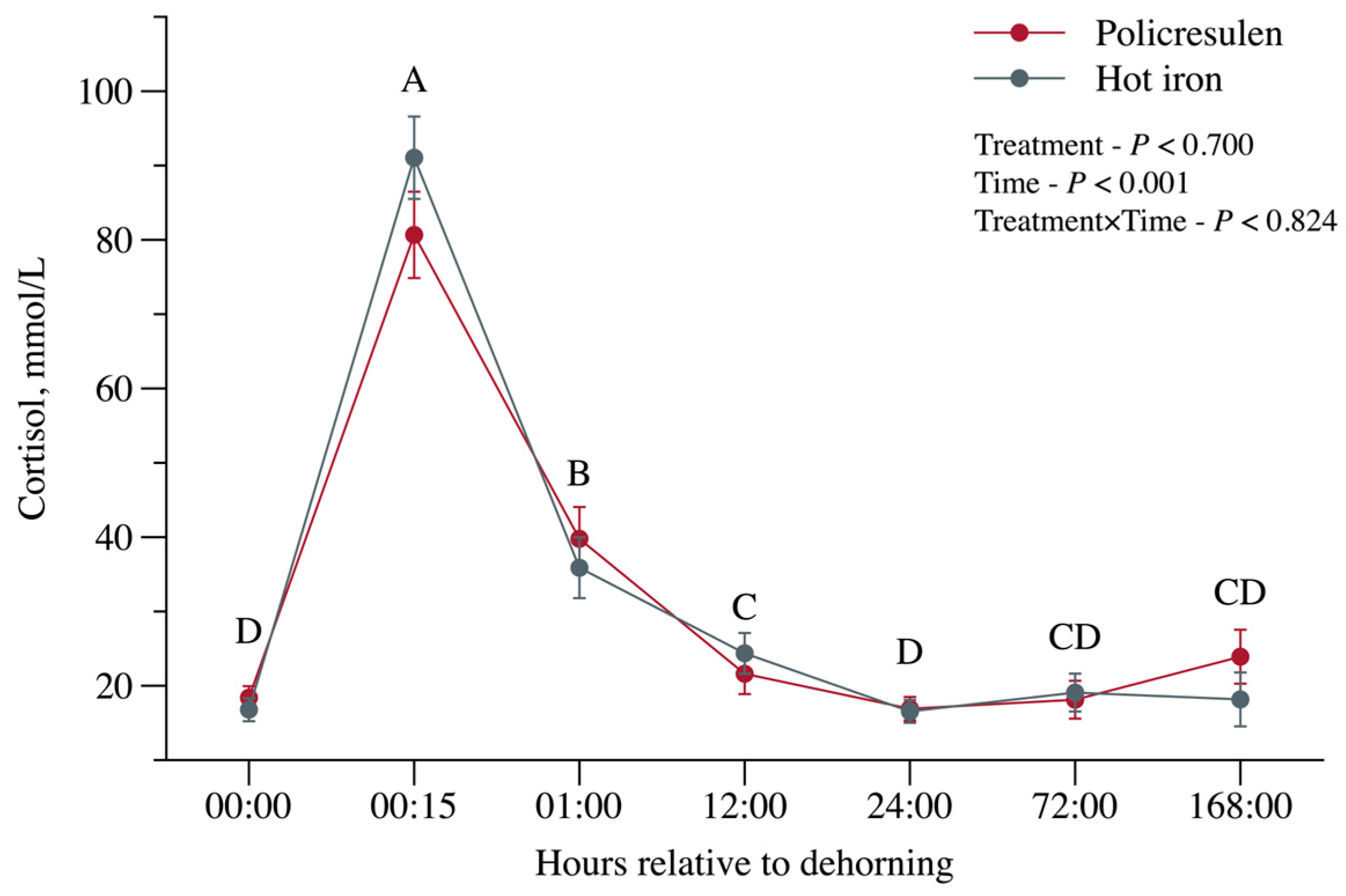 Animals 15 02977 g004 Animals 15 02977 g004