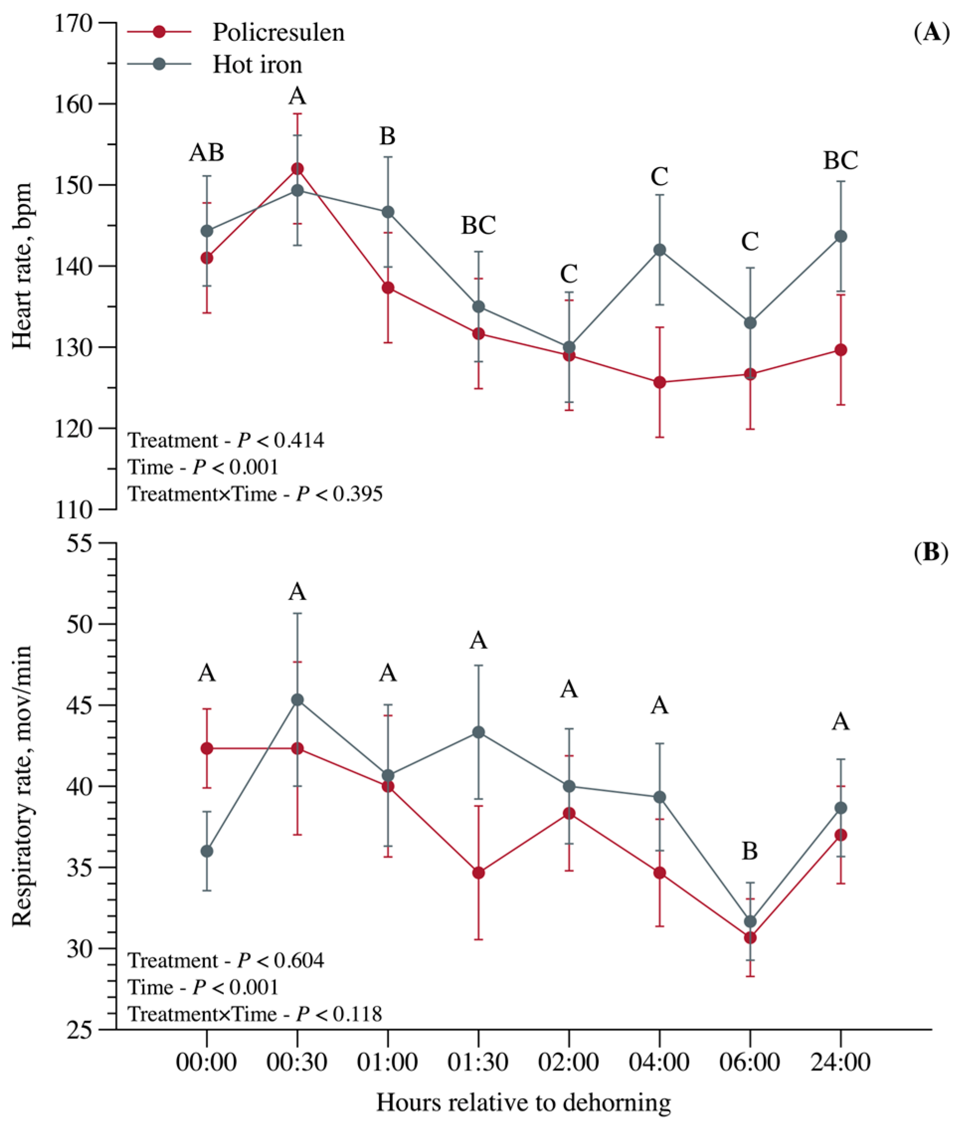 Animals 15 02977 g005 Animals 15 02977 g005