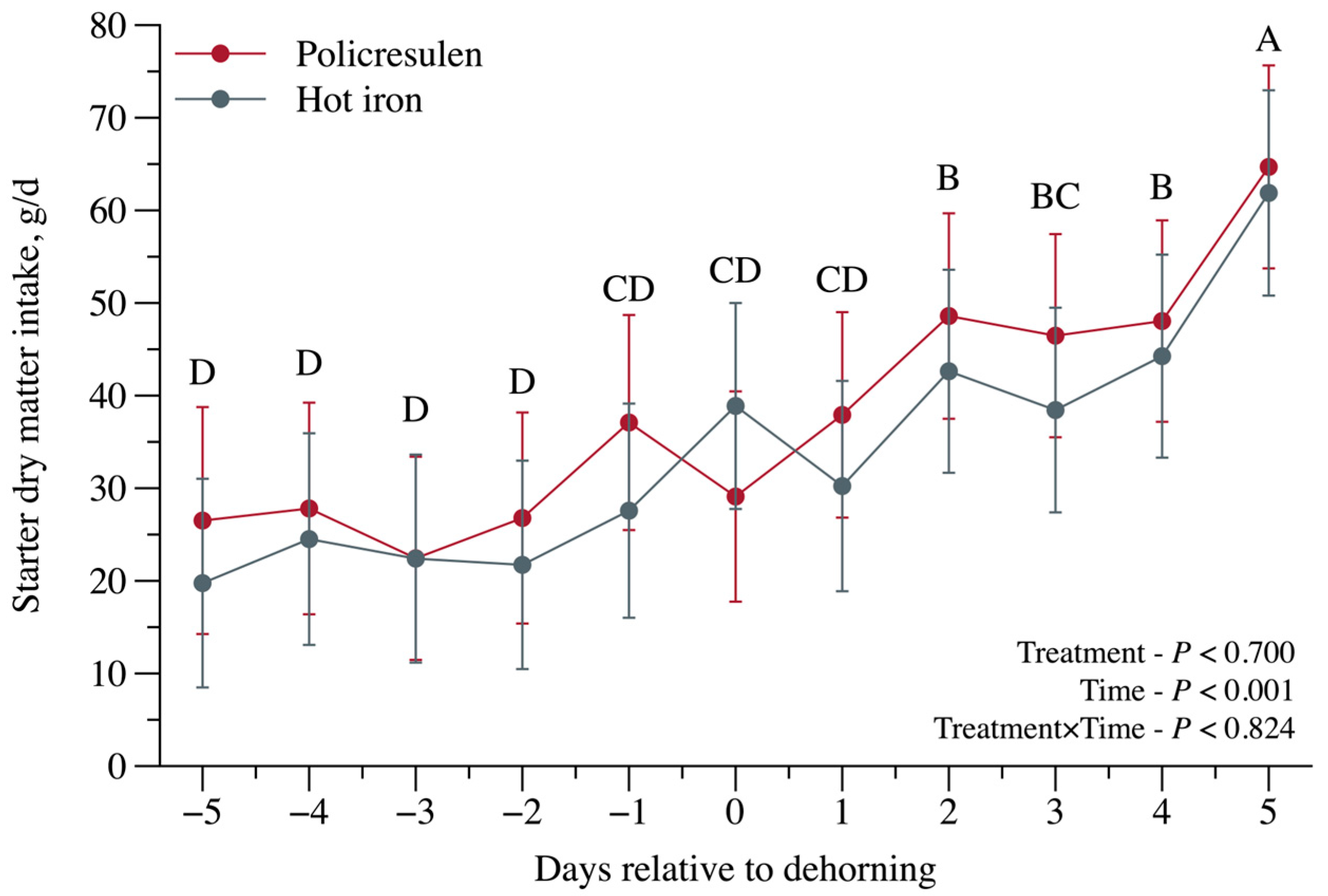 Animals 15 02977 g006 Animals 15 02977 g006