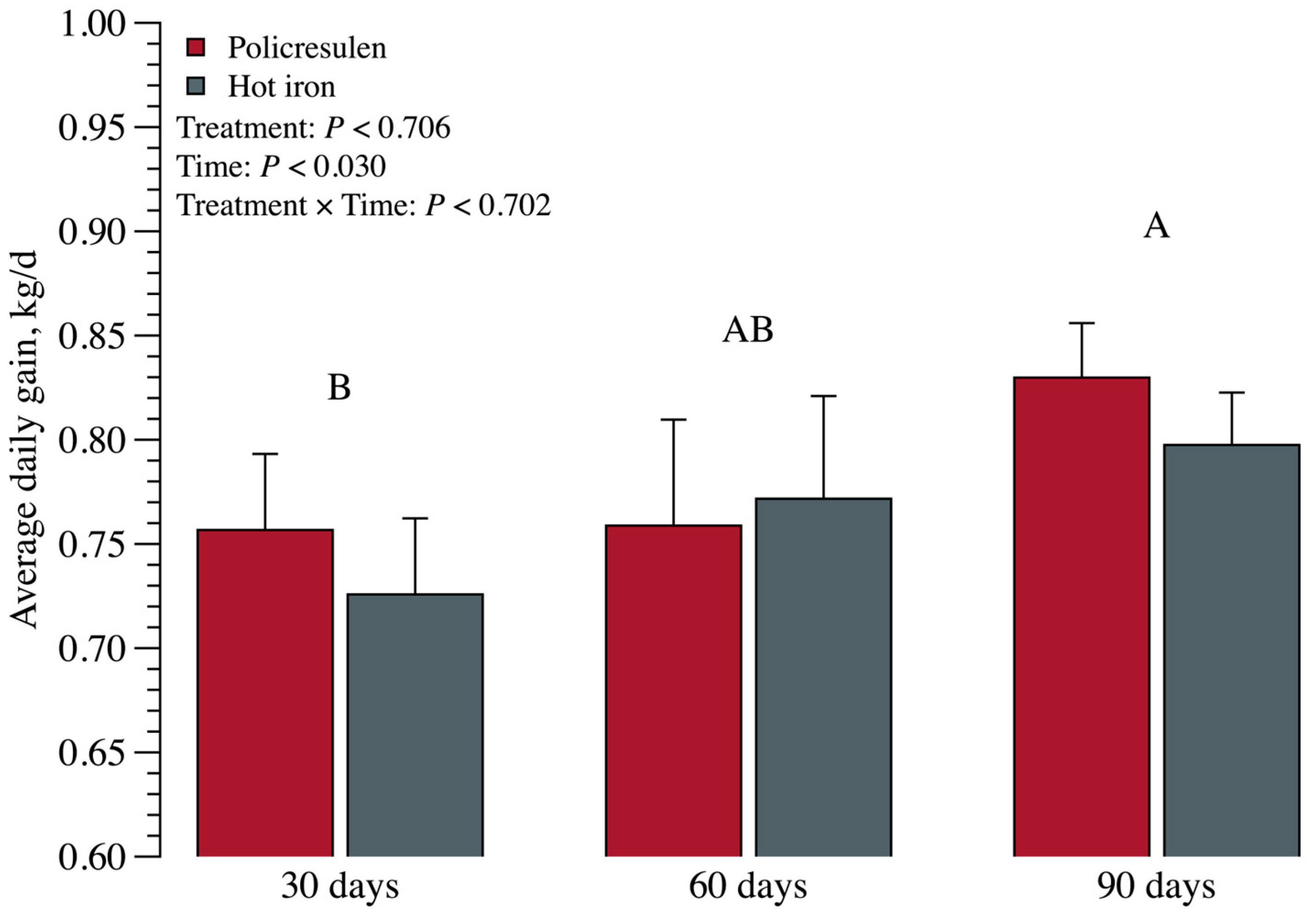 Animals 15 02977 g007 Animals 15 02977 g007